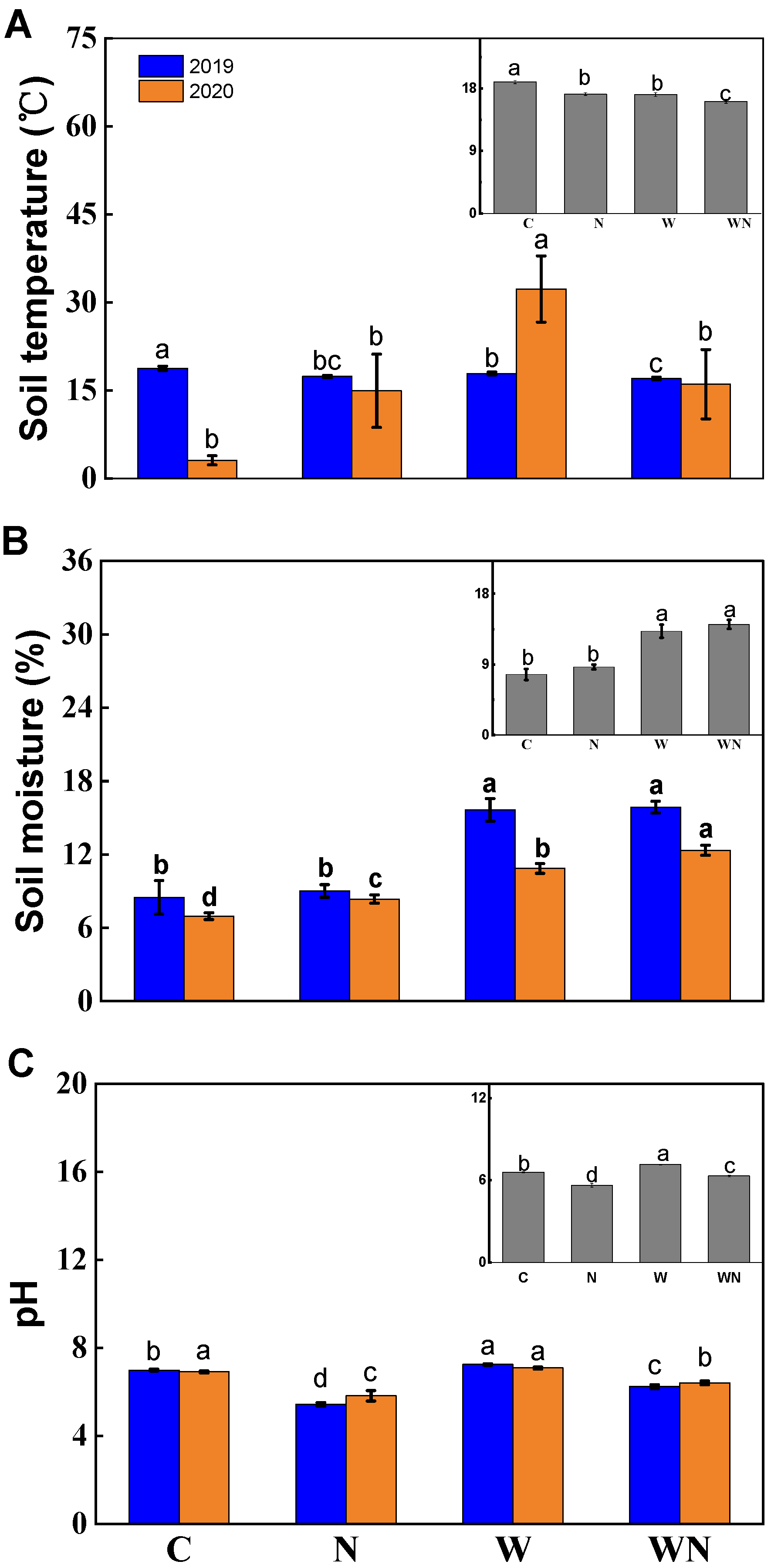 Agronomy 13 01920 g002