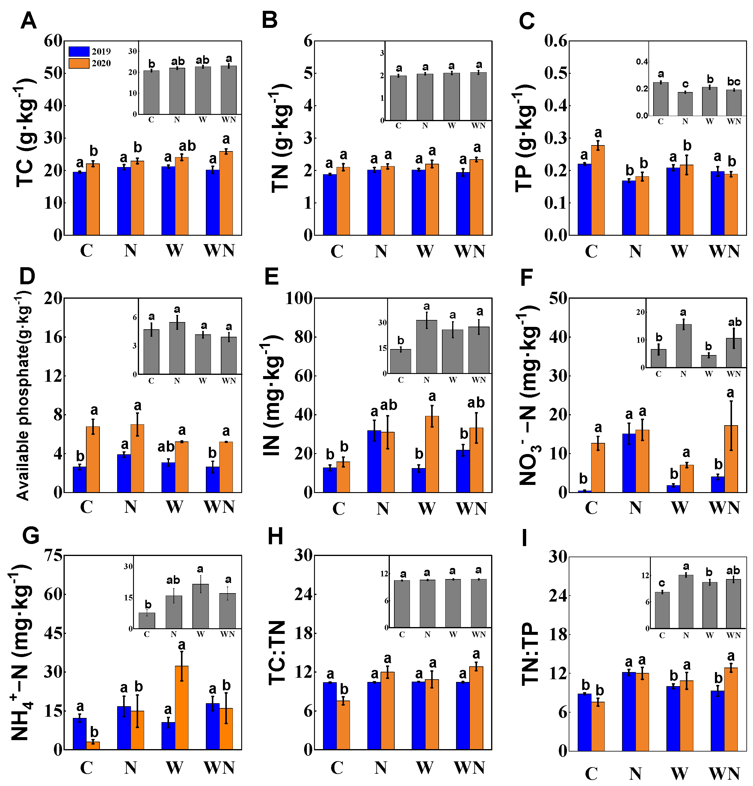 Agronomy 13 01920 g003