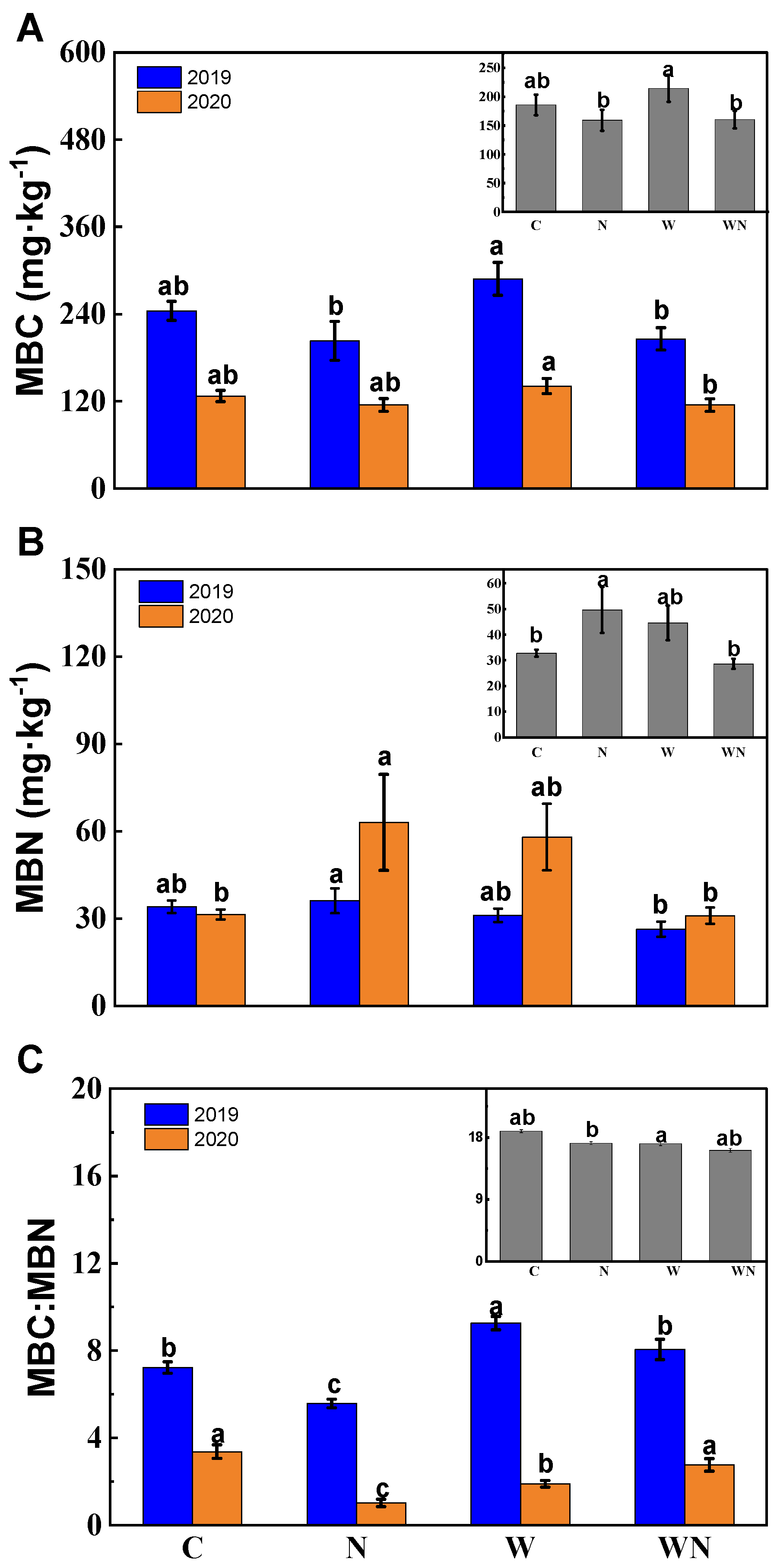 Agronomy 13 01920 g004