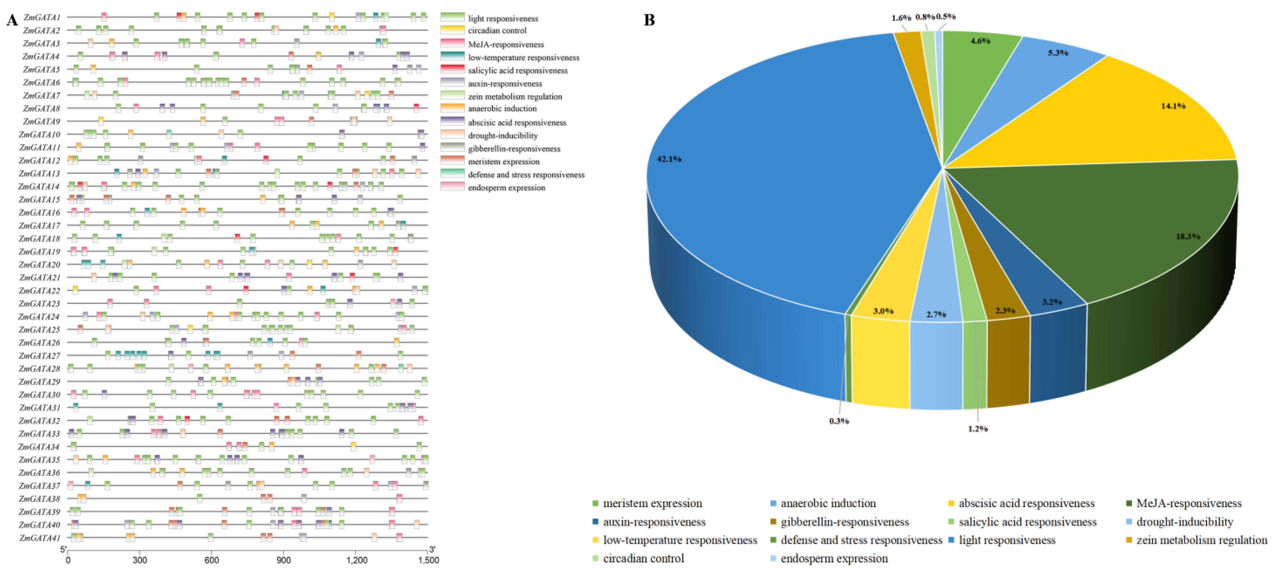 Agronomy 13 01921 g005