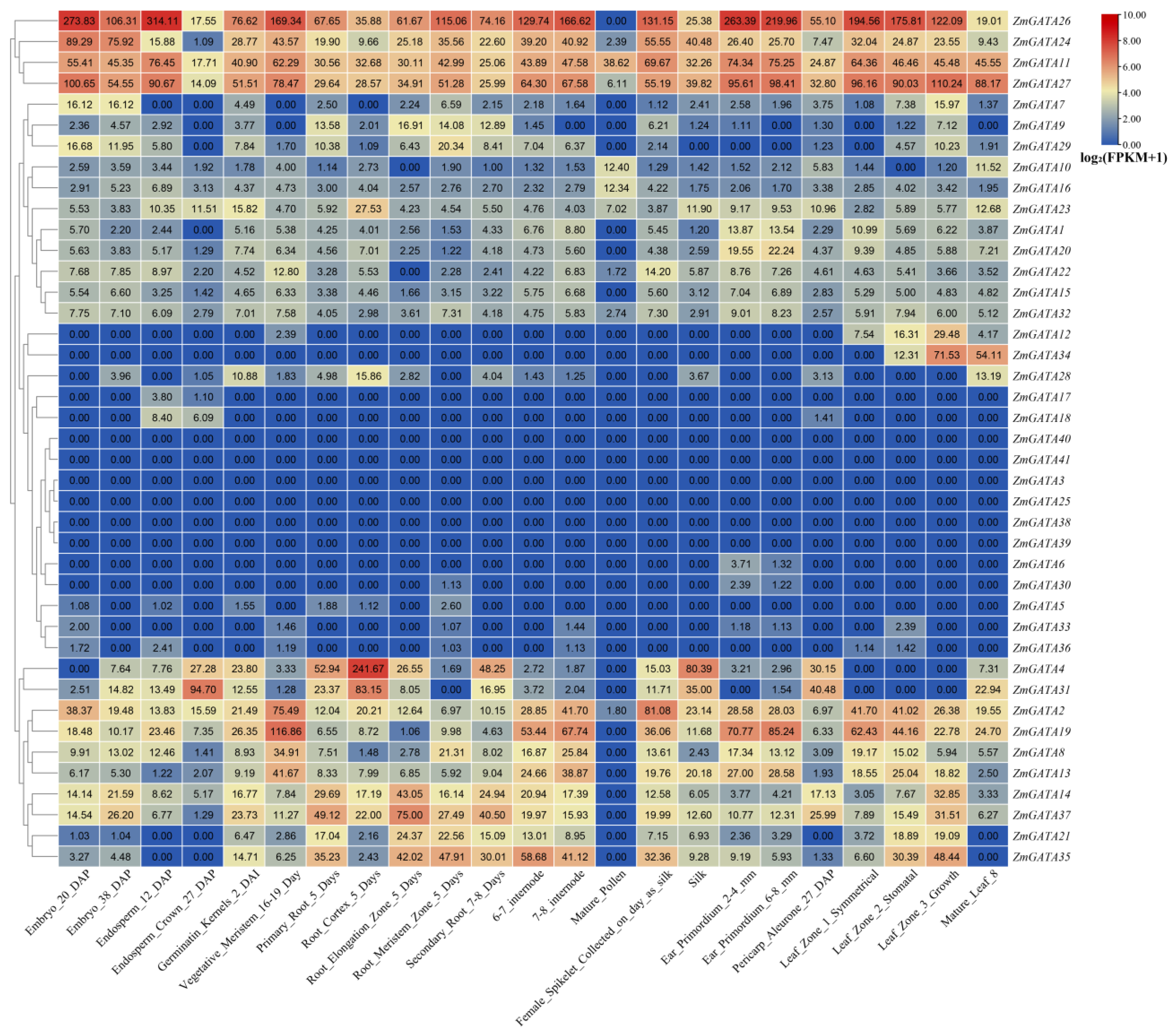 Agronomy 13 01921 g006