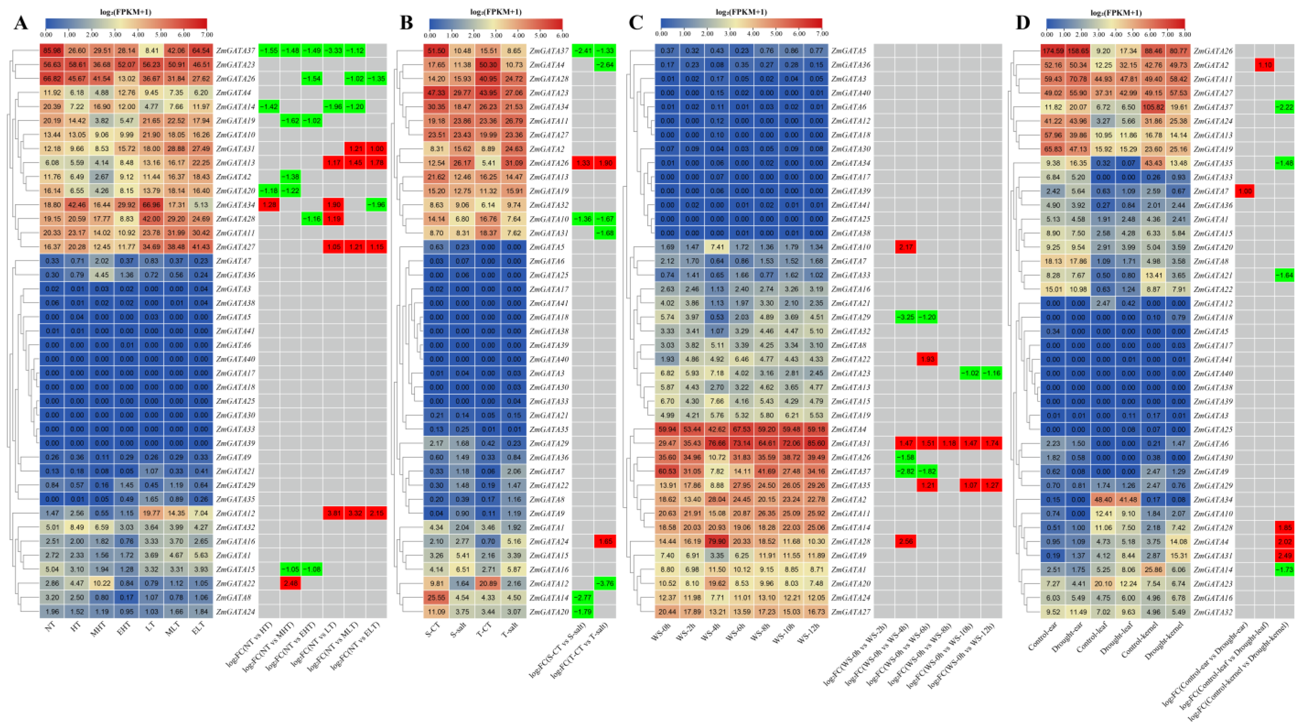 Agronomy 13 01921 g007