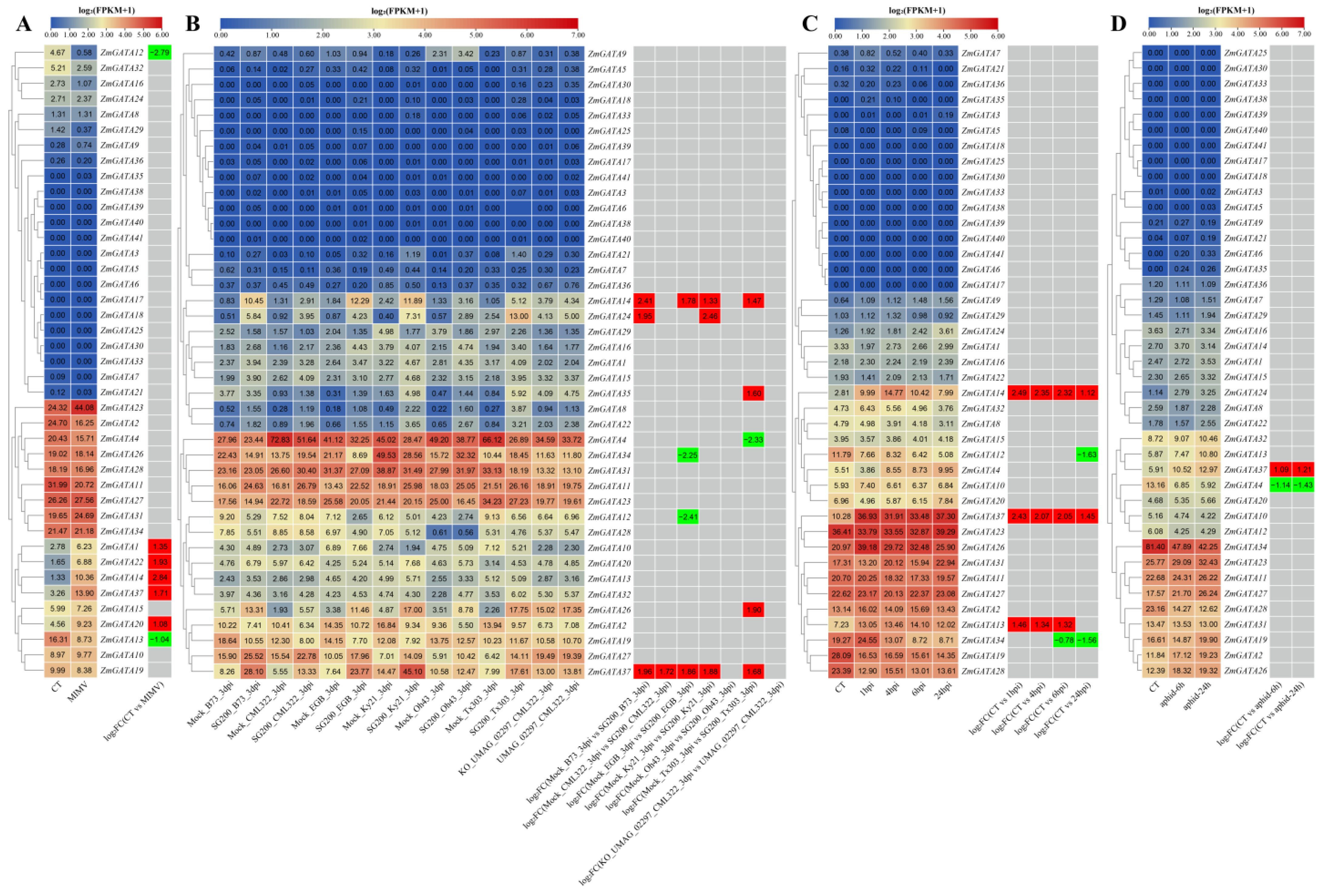 Agronomy 13 01921 g008