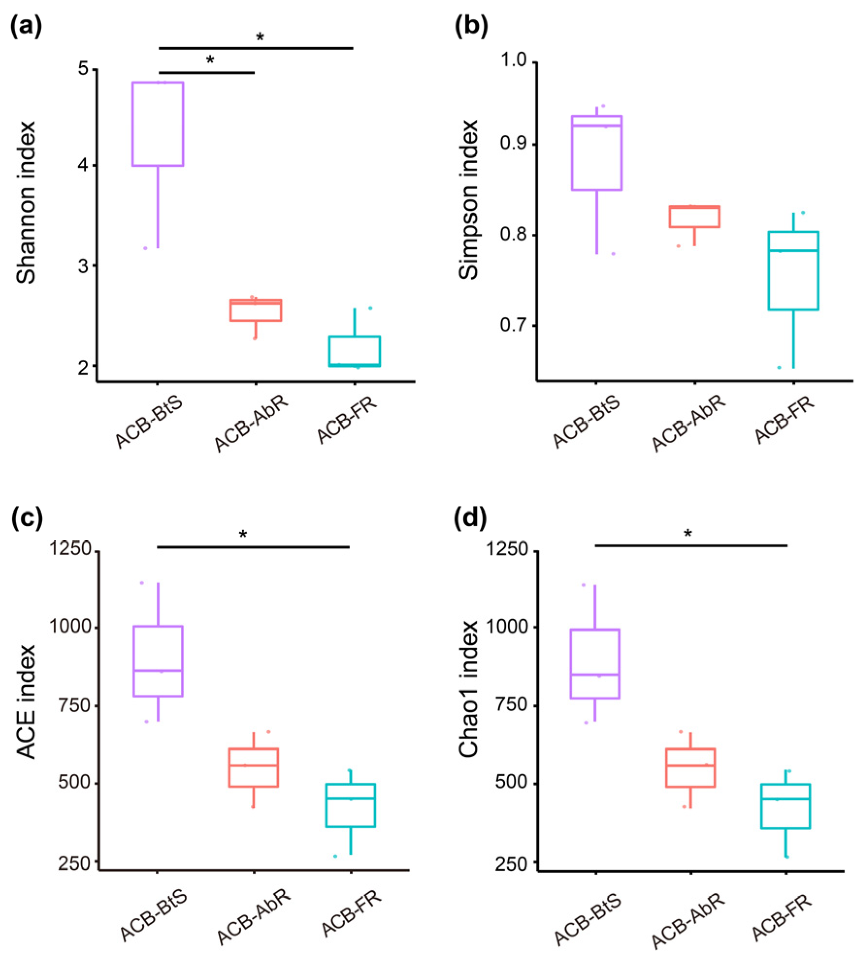 Agronomy 13 01923 g001