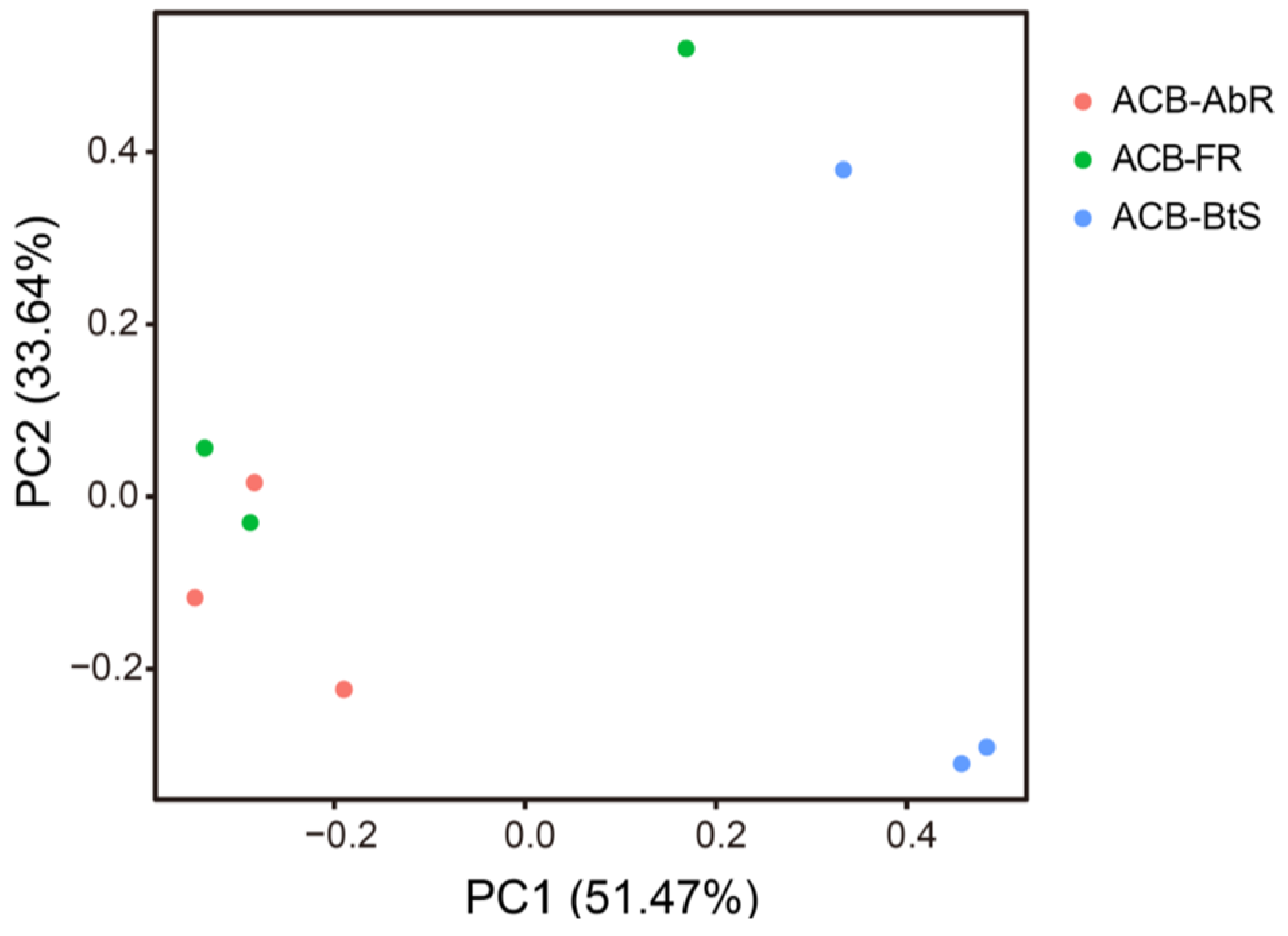 Agronomy 13 01923 g002