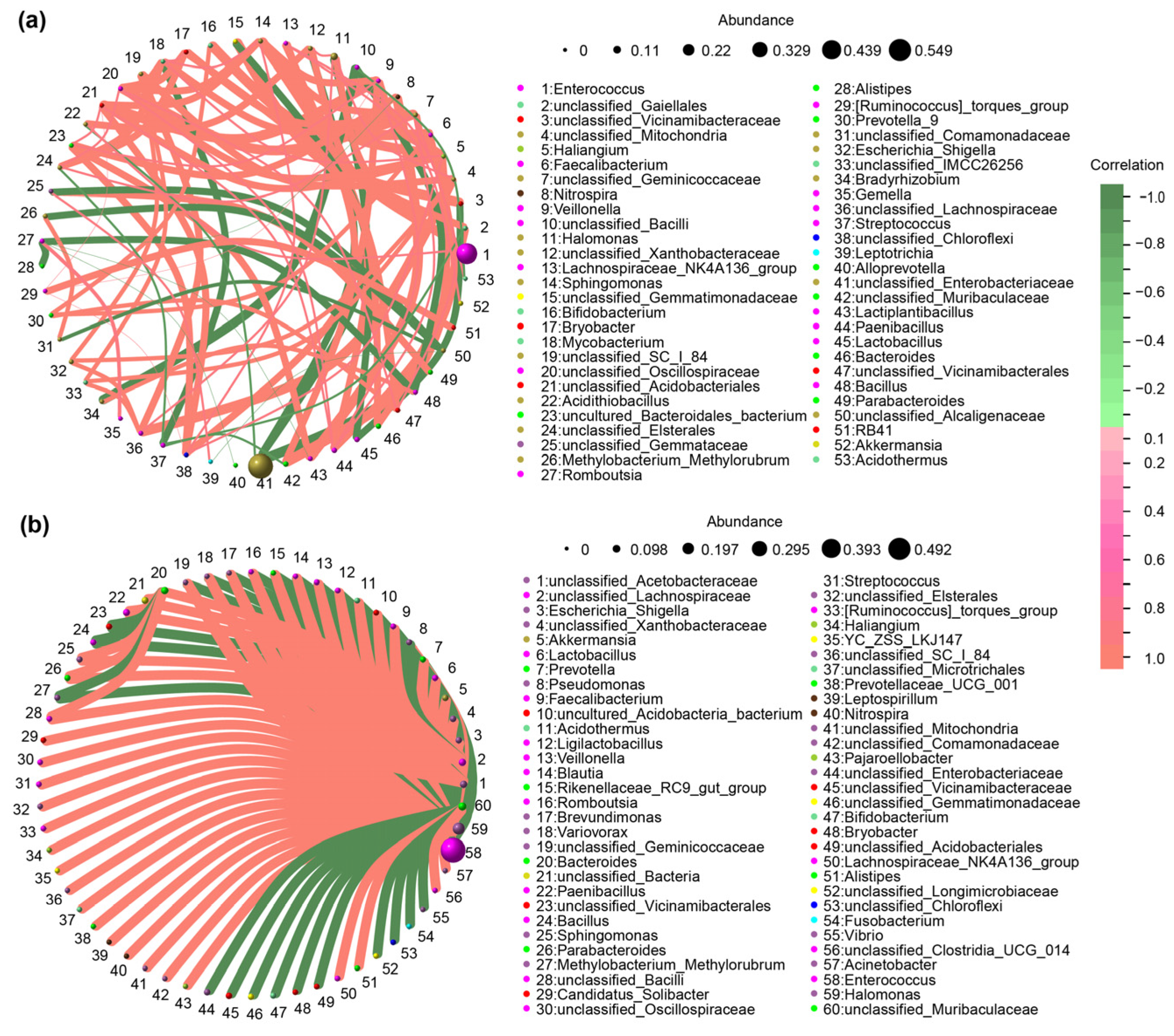 Agronomy 13 01923 g005