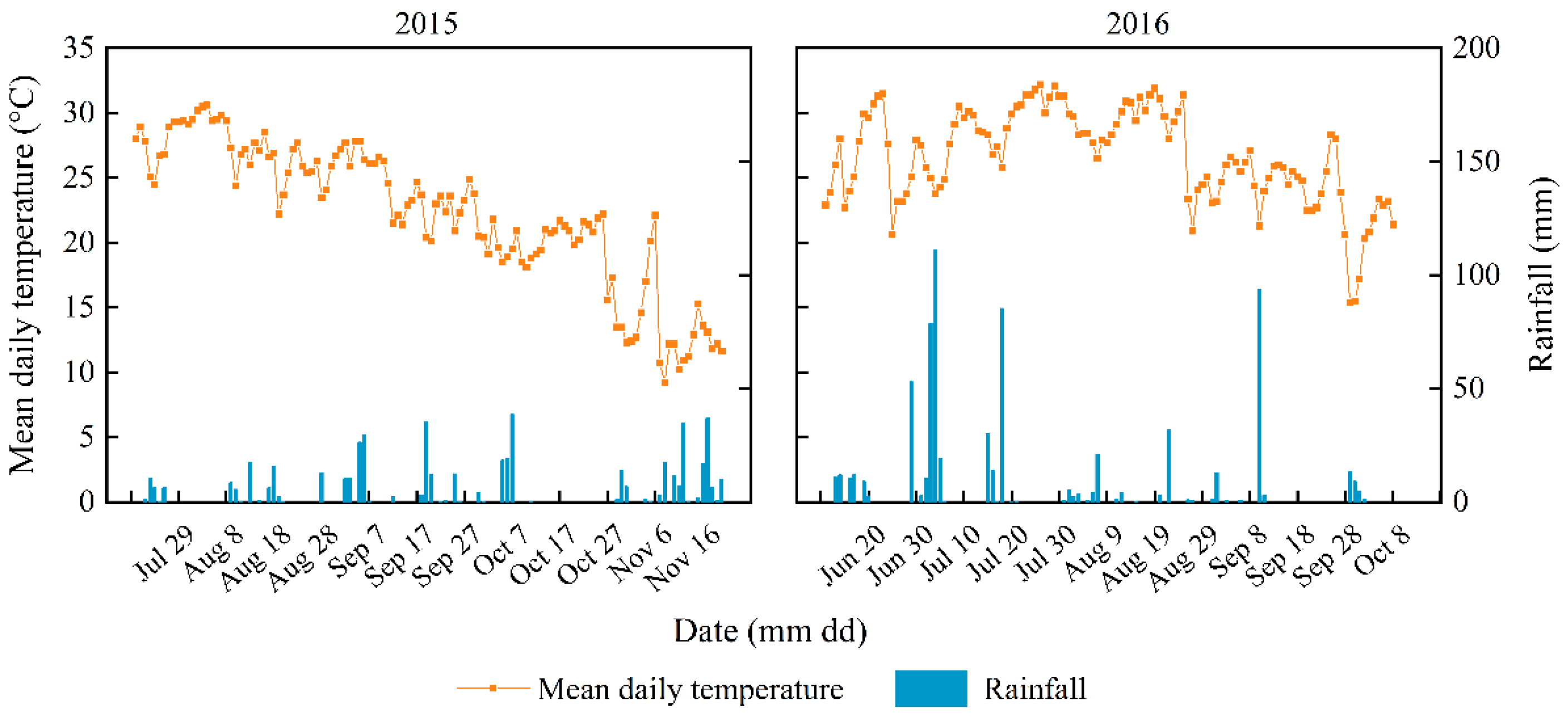 Agronomy 13 01924 g001
