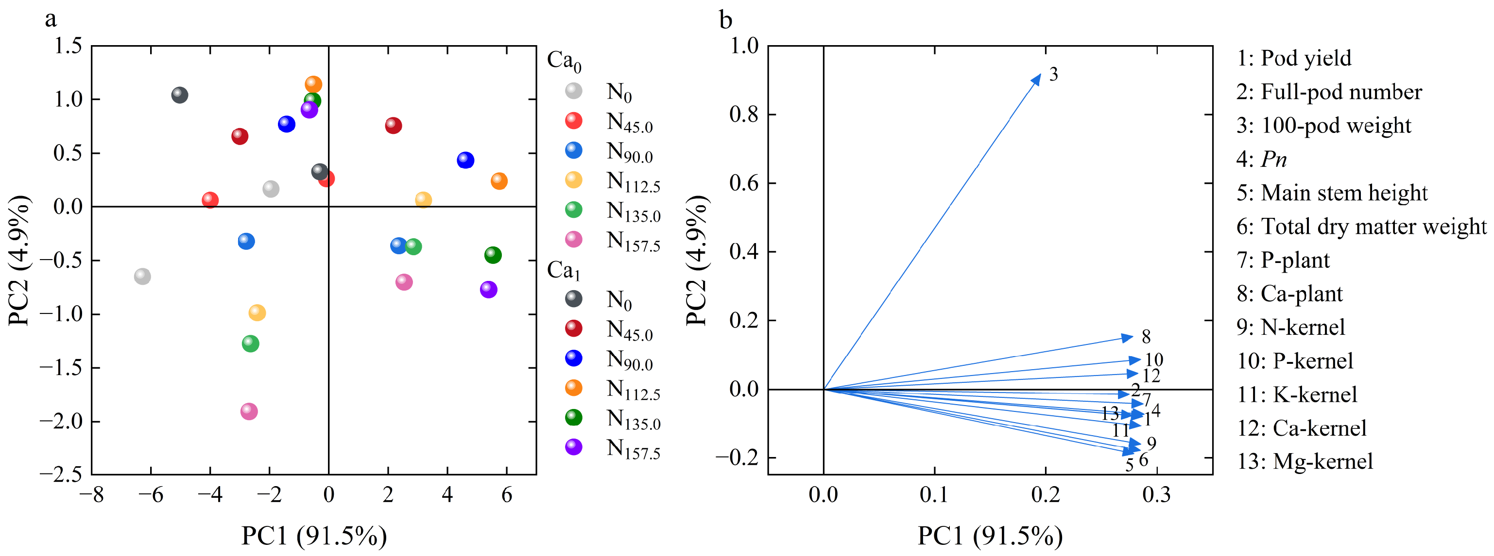 Agronomy 13 01924 g005