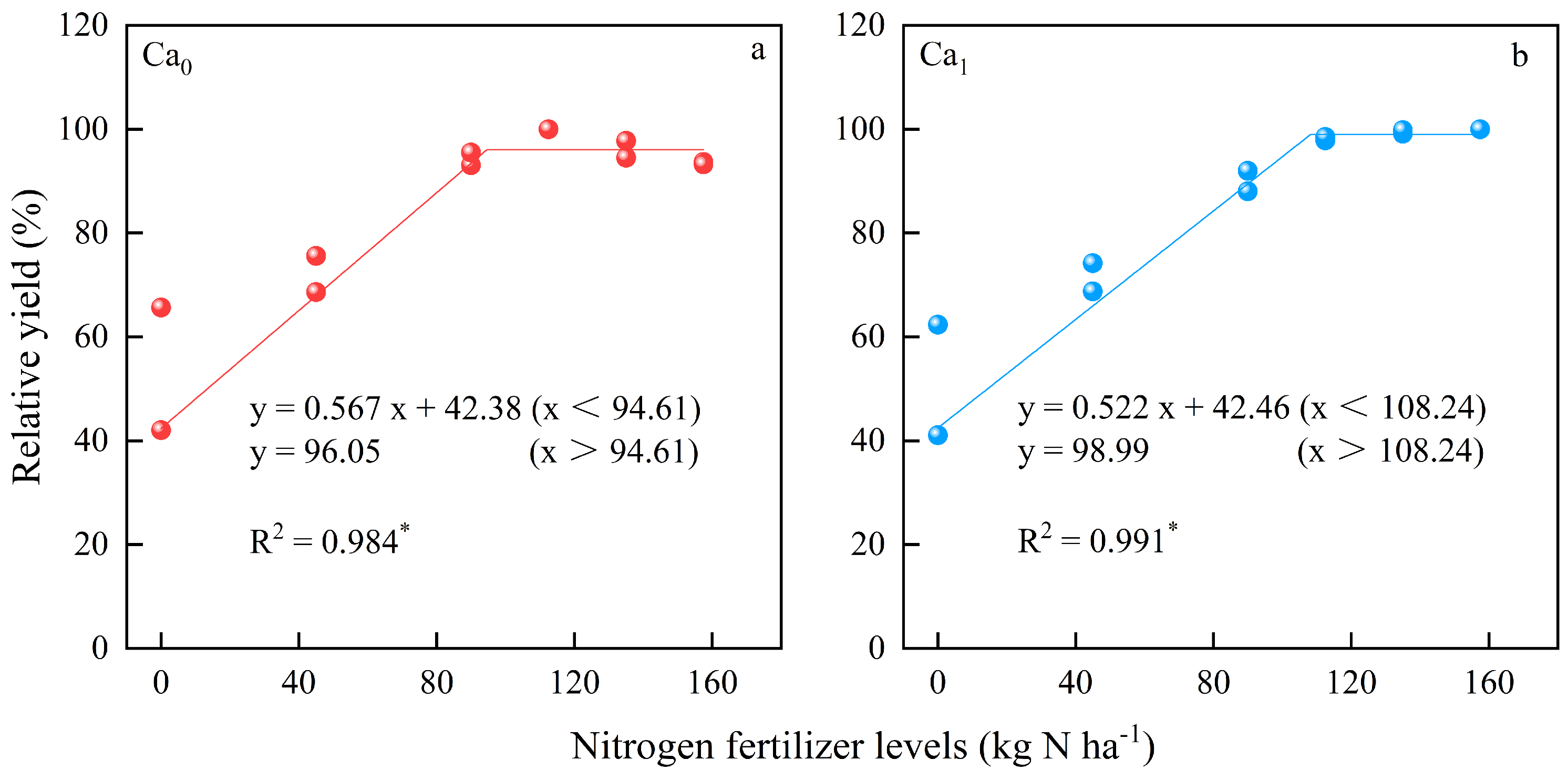 Agronomy 13 01924 g006