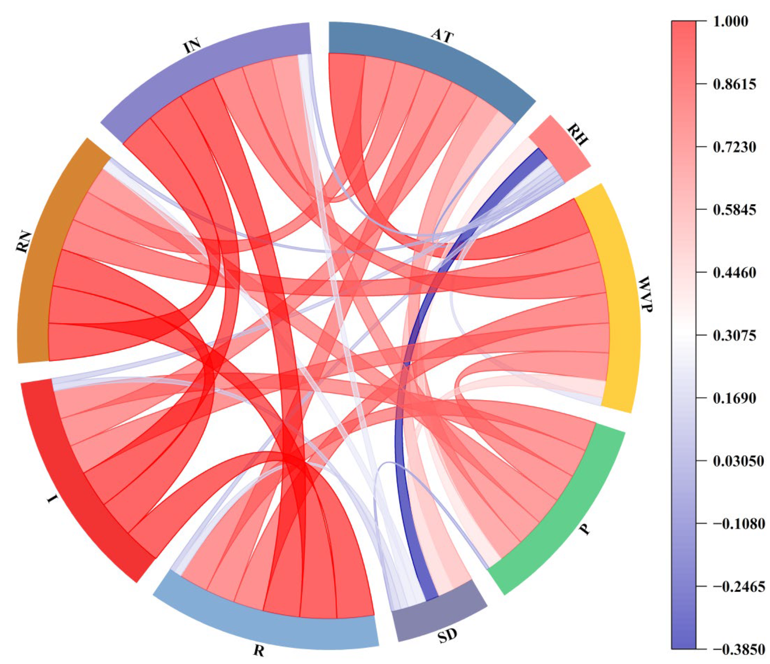 Agronomy 13 01925 g004