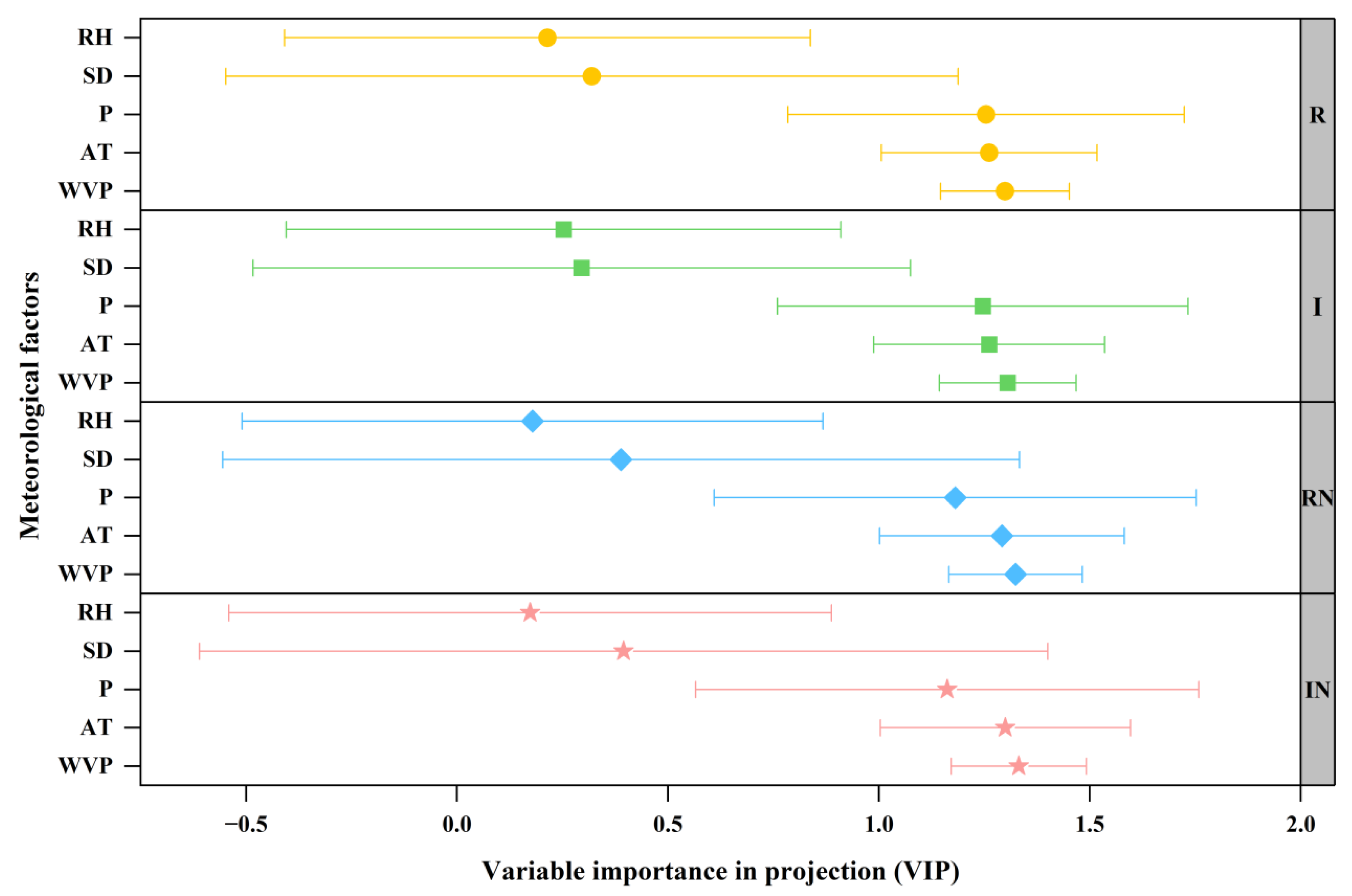 Agronomy 13 01925 g005