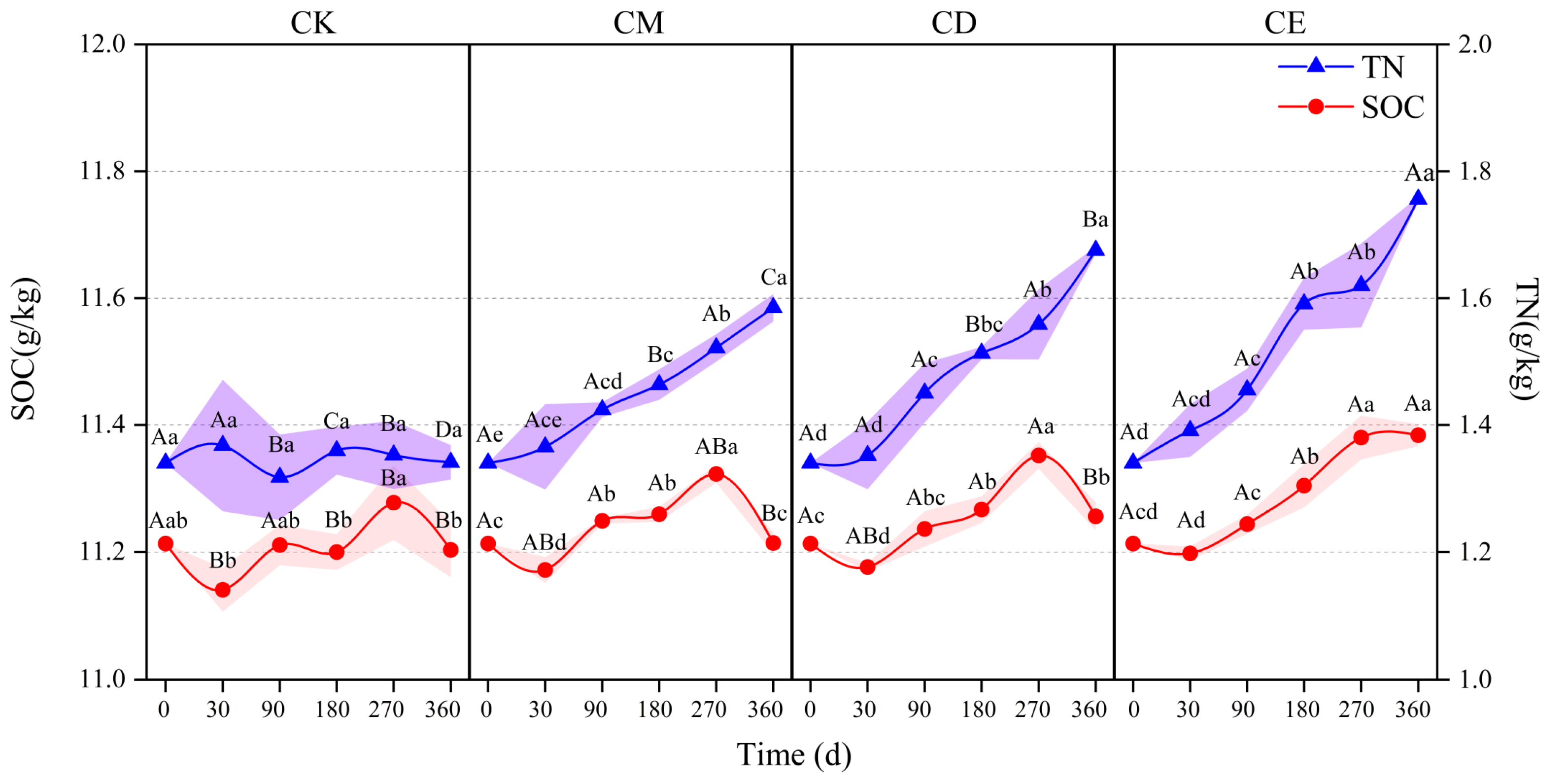 Agronomy 13 01927 g001