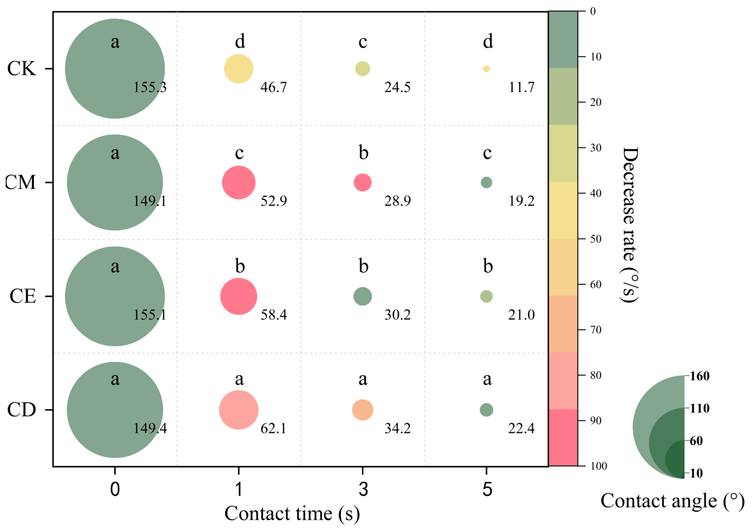 Agronomy 13 01927 g004