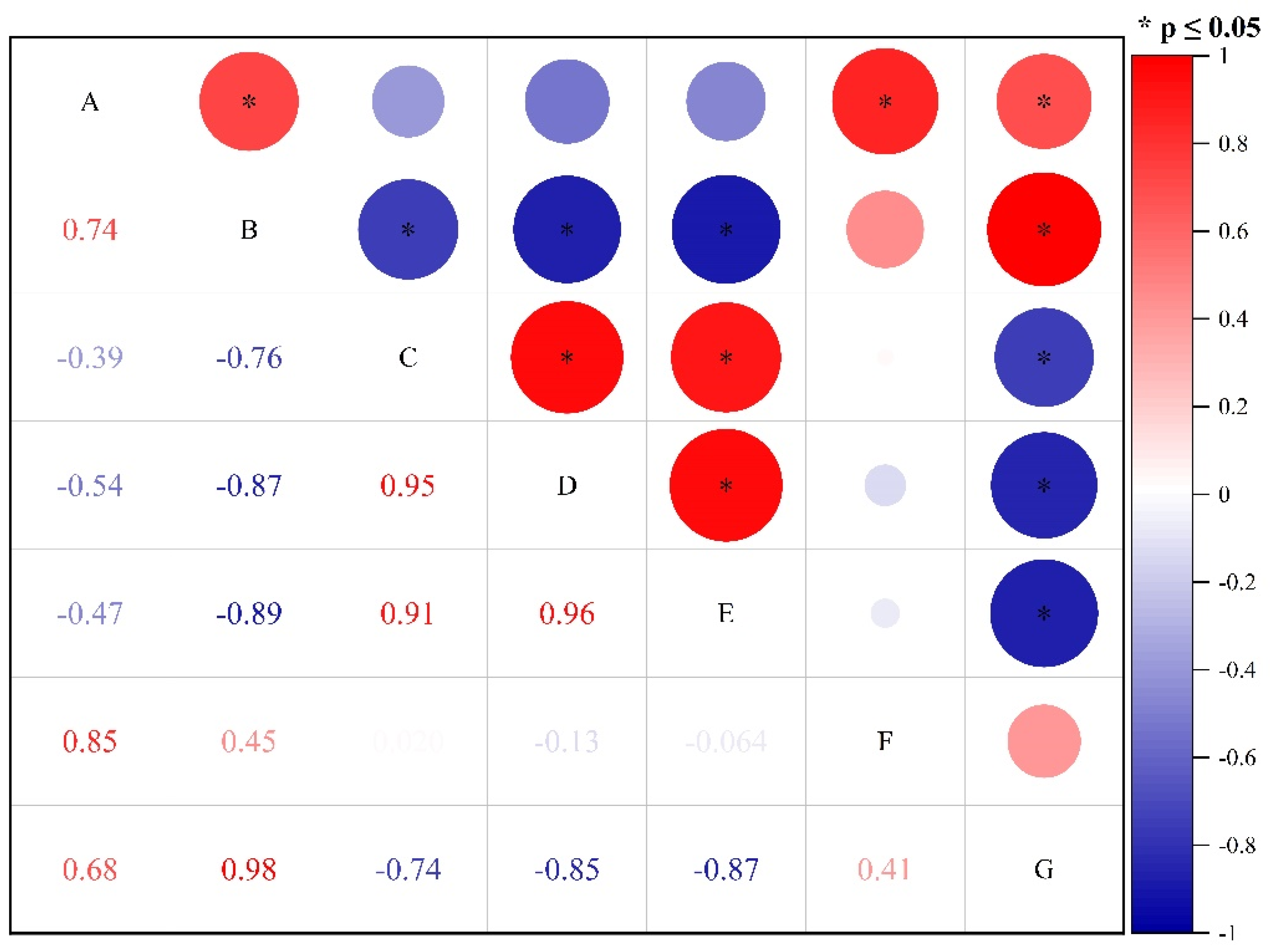 Agronomy 13 01927 g006