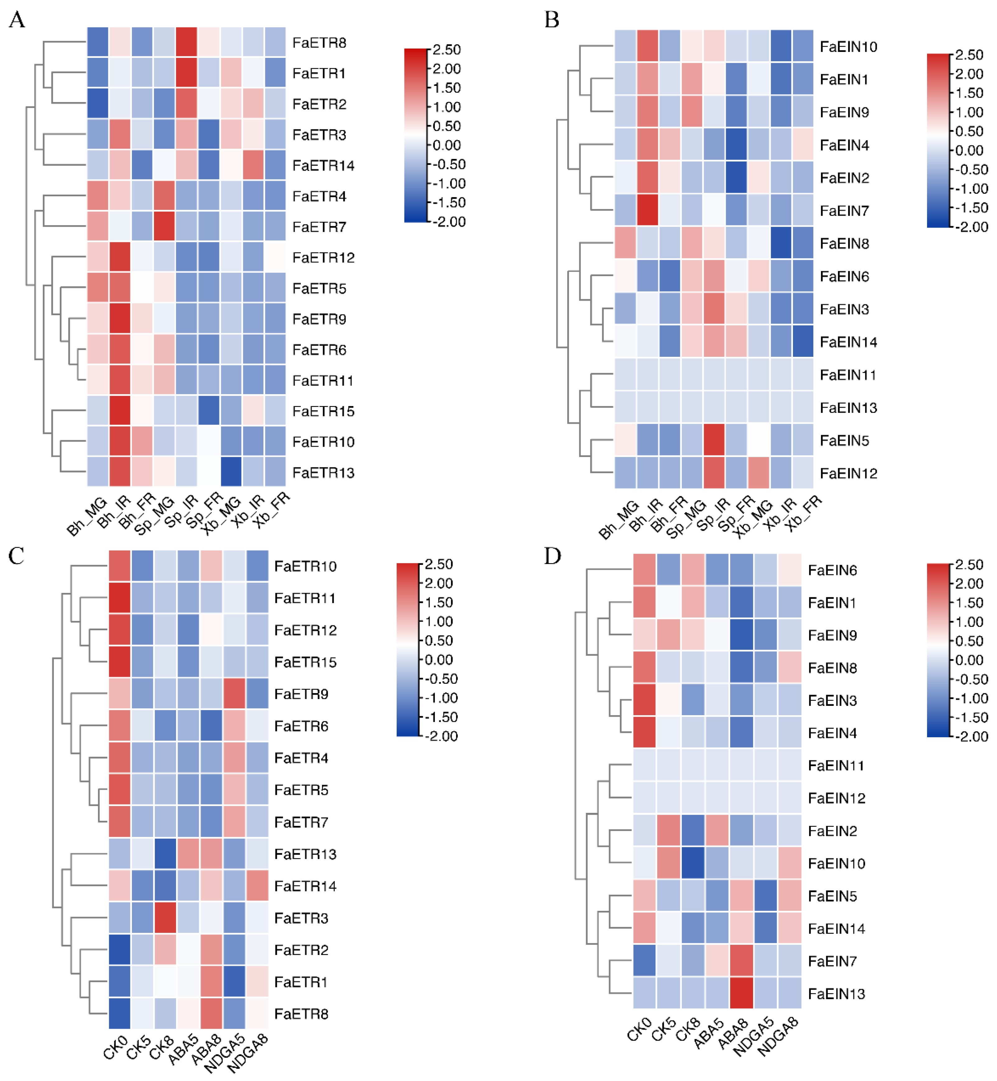 Agronomy 13 01930 g005 Agronomy 13 01930 g005