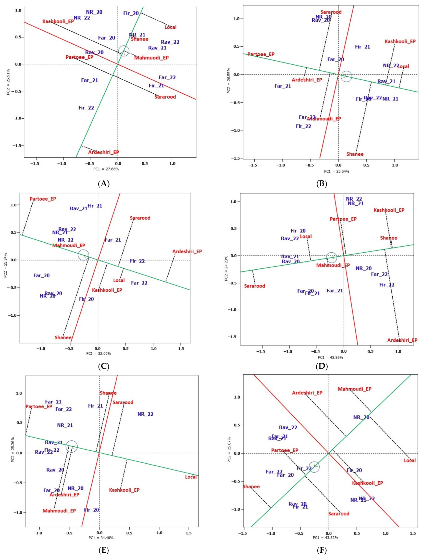 Agronomy 13 01931 g002 Agronomy 13 01931 g002
