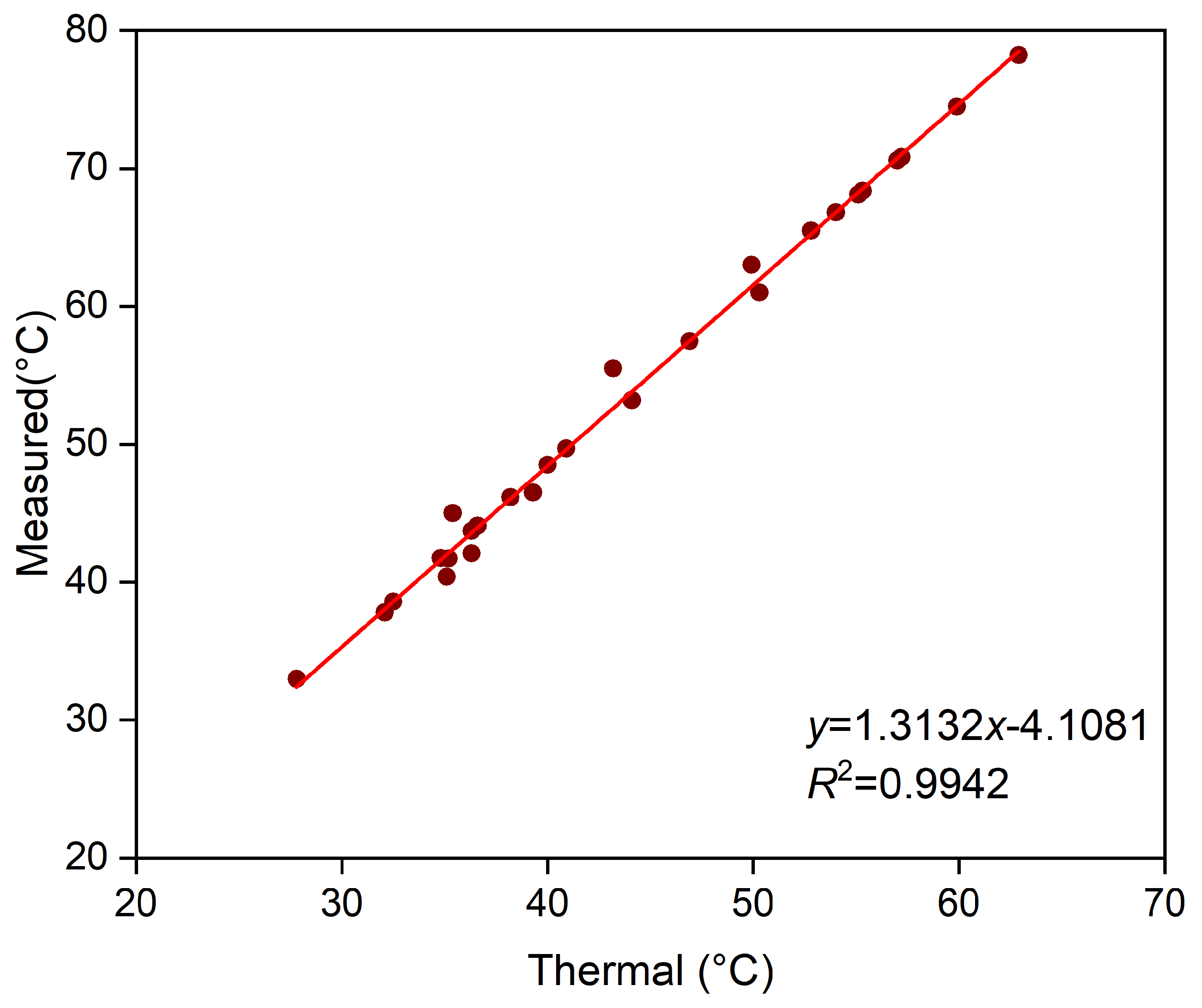 Agronomy 13 01932 g003