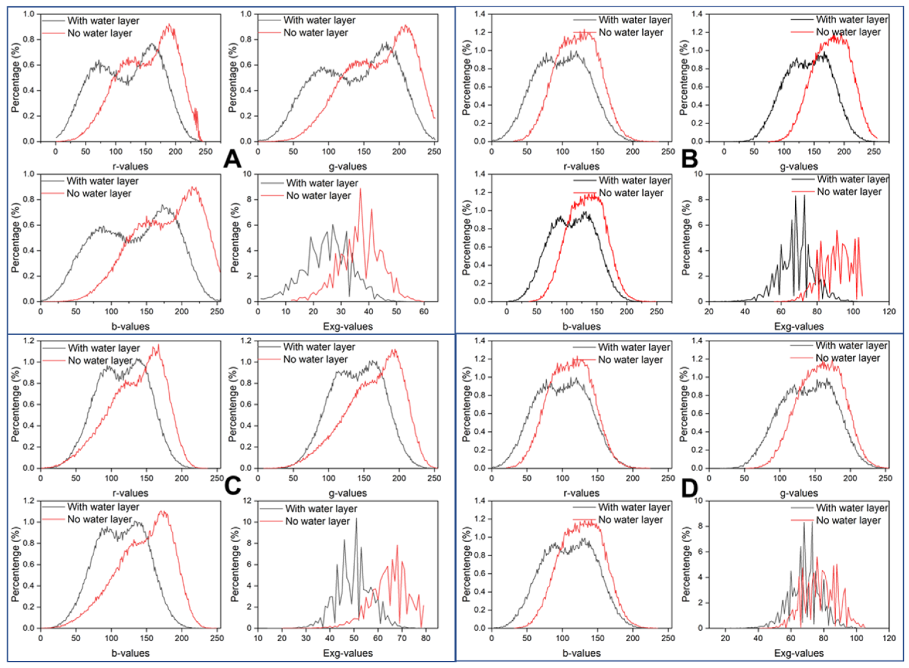 Agronomy 13 01932 g006
