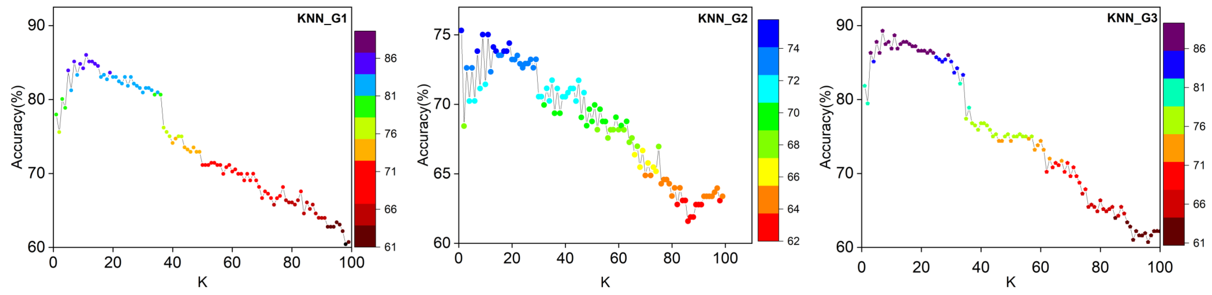 Agronomy 13 01932 g007