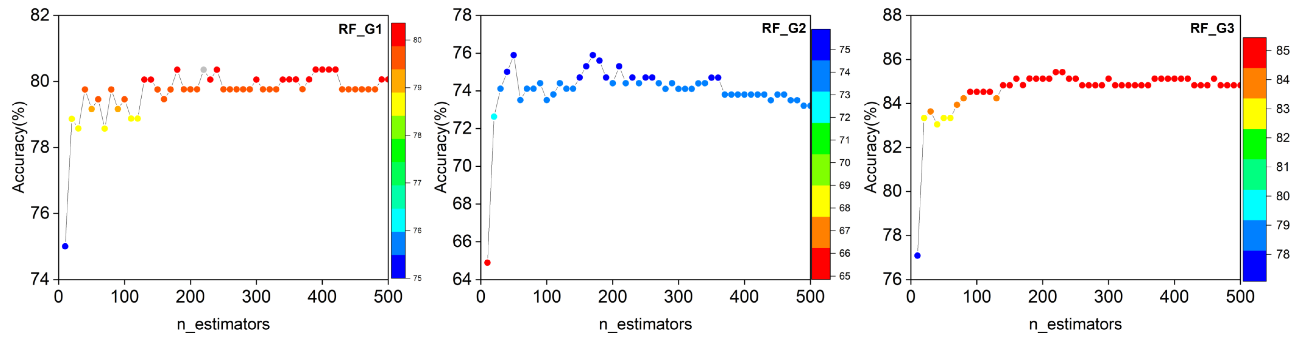 Agronomy 13 01932 g009