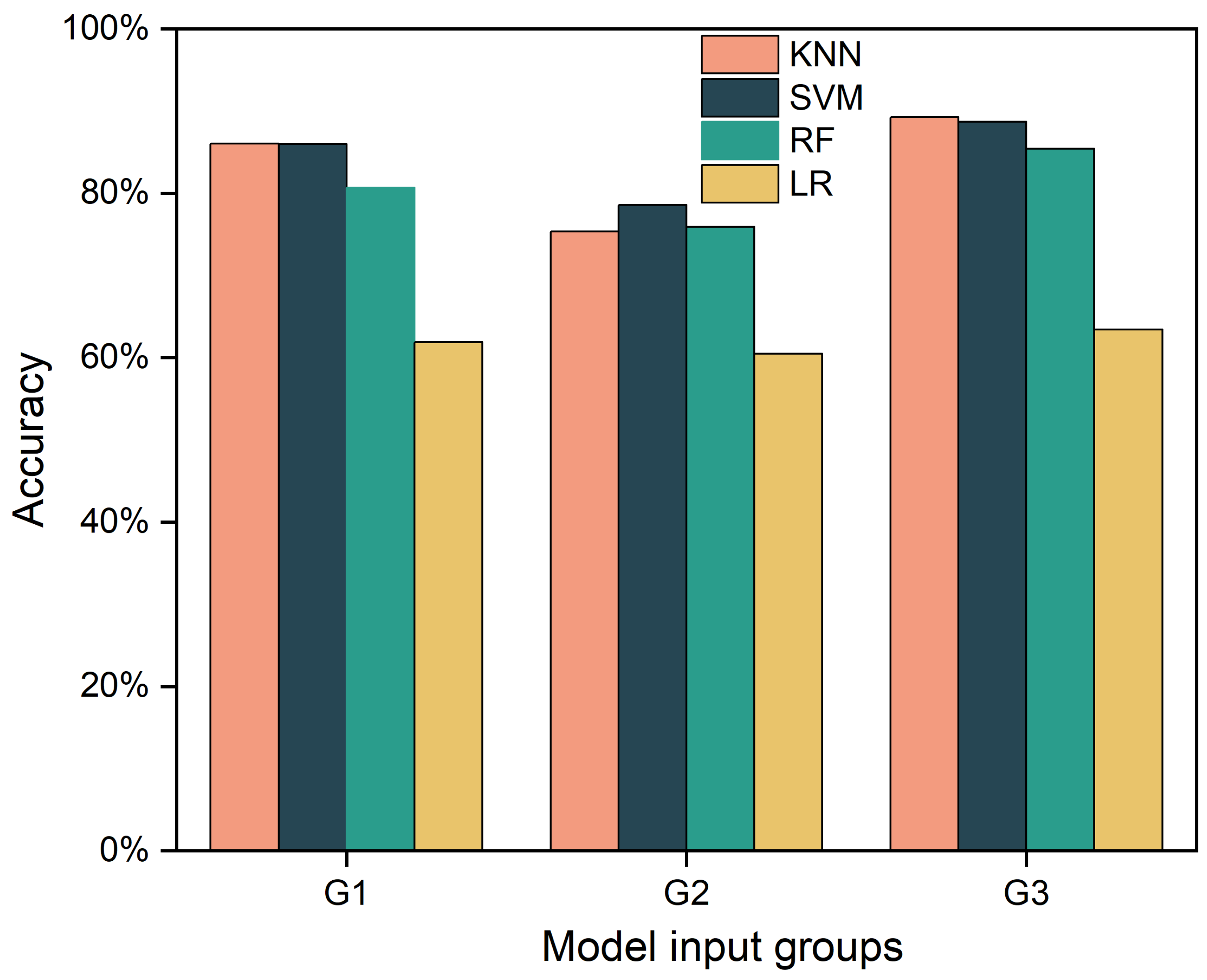 Agronomy 13 01932 g010