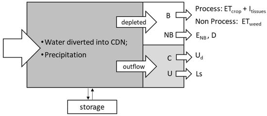 Agronomy 13 01938 g003
