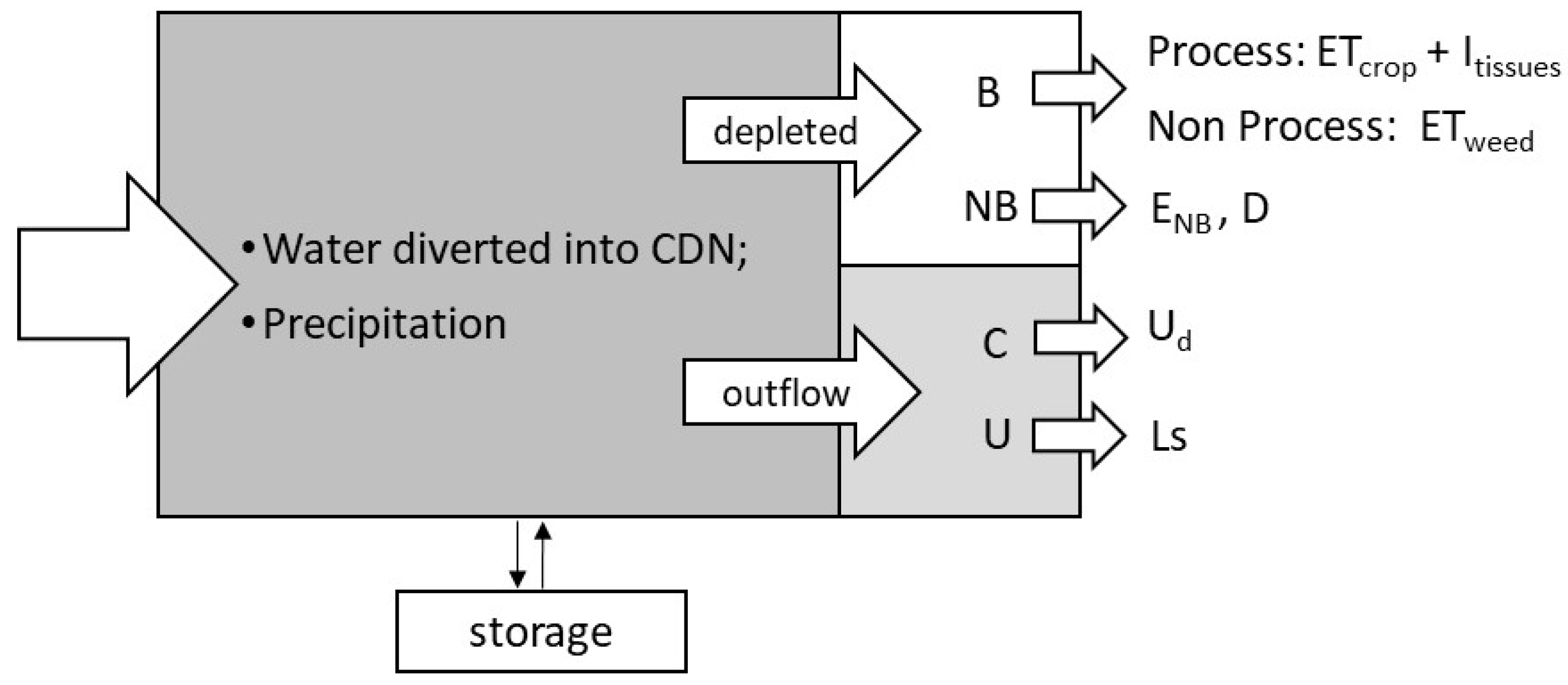 Agronomy 13 01938 g003