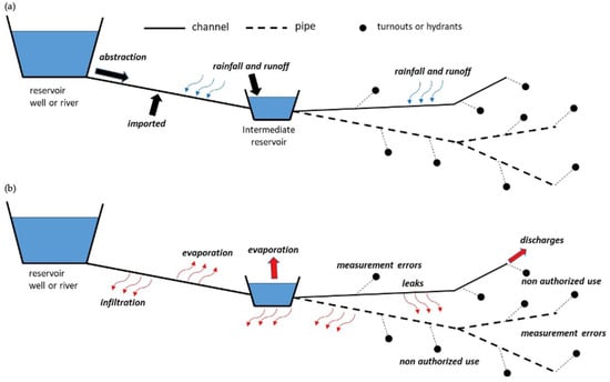 Agronomy 13 01938 g004
