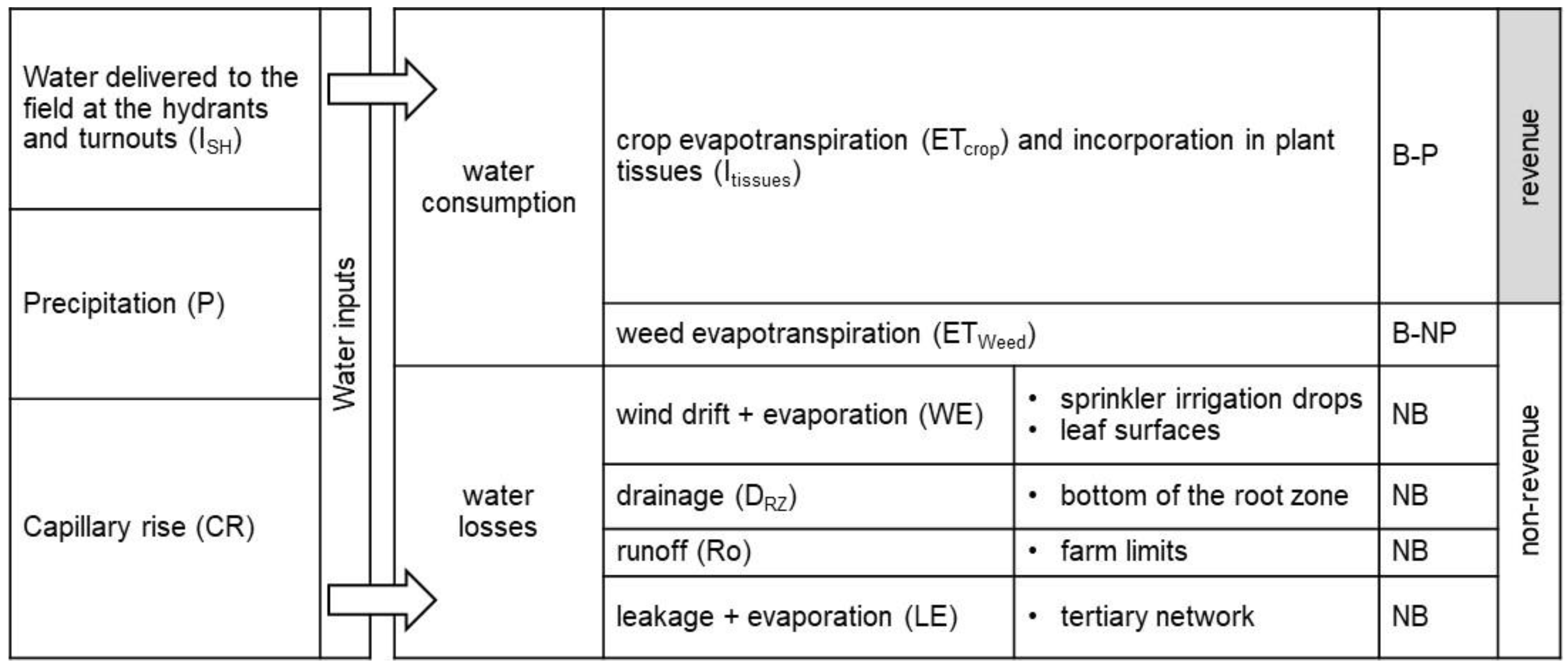 Agronomy 13 01938 g007