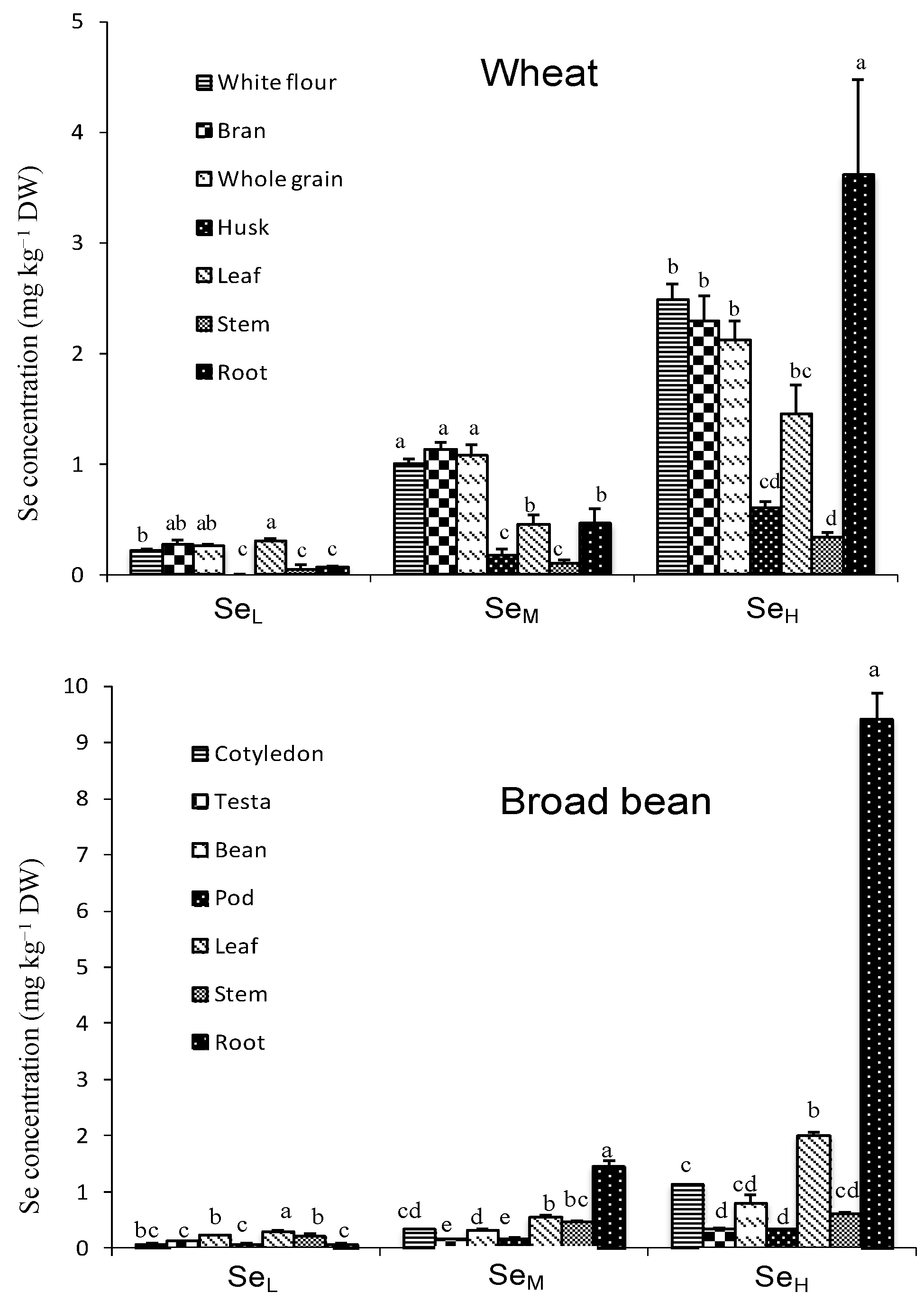Agronomy 13 01939 g001 Agronomy 13 01939 g001