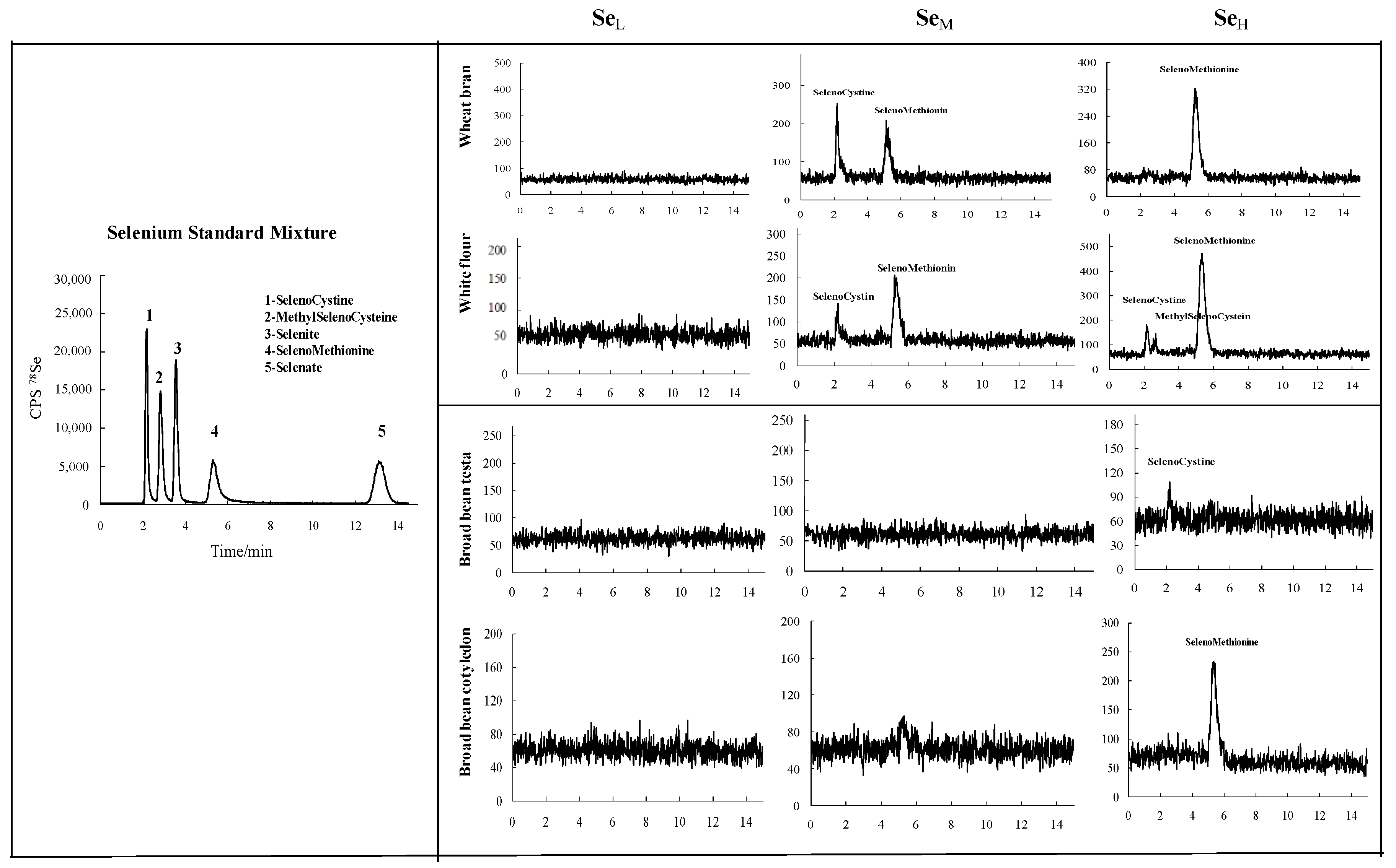 Agronomy 13 01939 g002 Agronomy 13 01939 g002