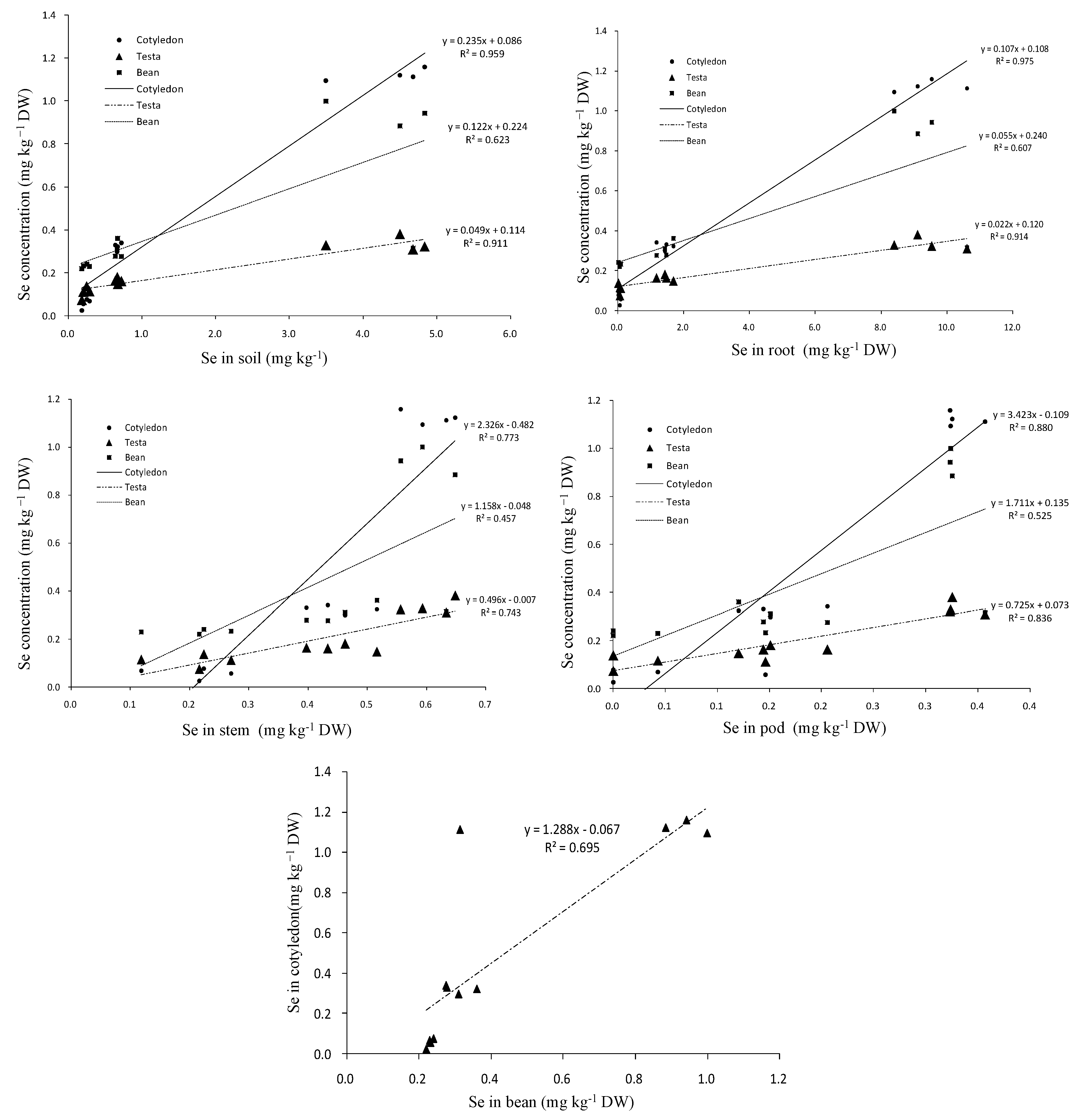 Agronomy 13 01939 g005 Agronomy 13 01939 g005