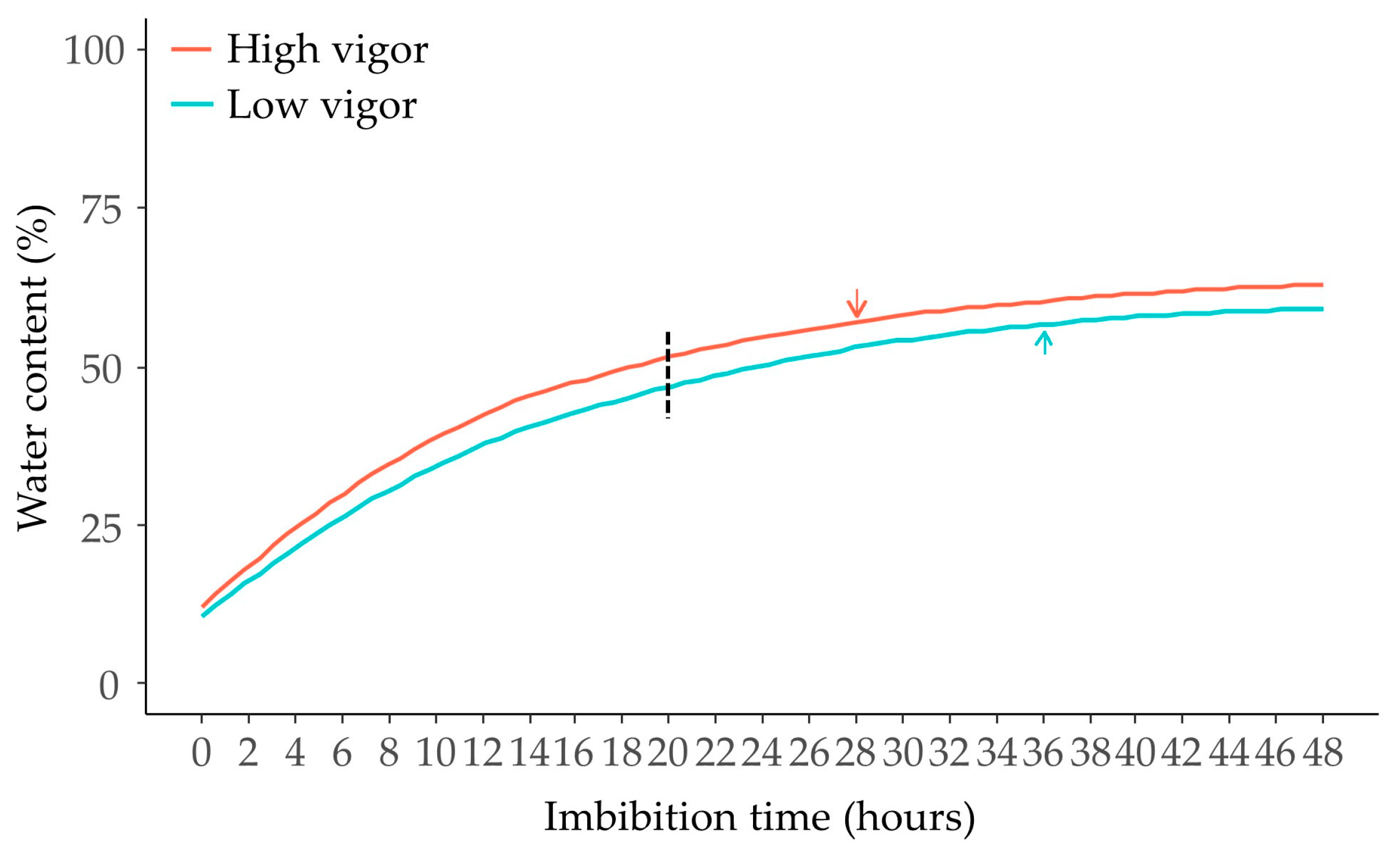Agronomy 13 01945 g004 Agronomy 13 01945 g004