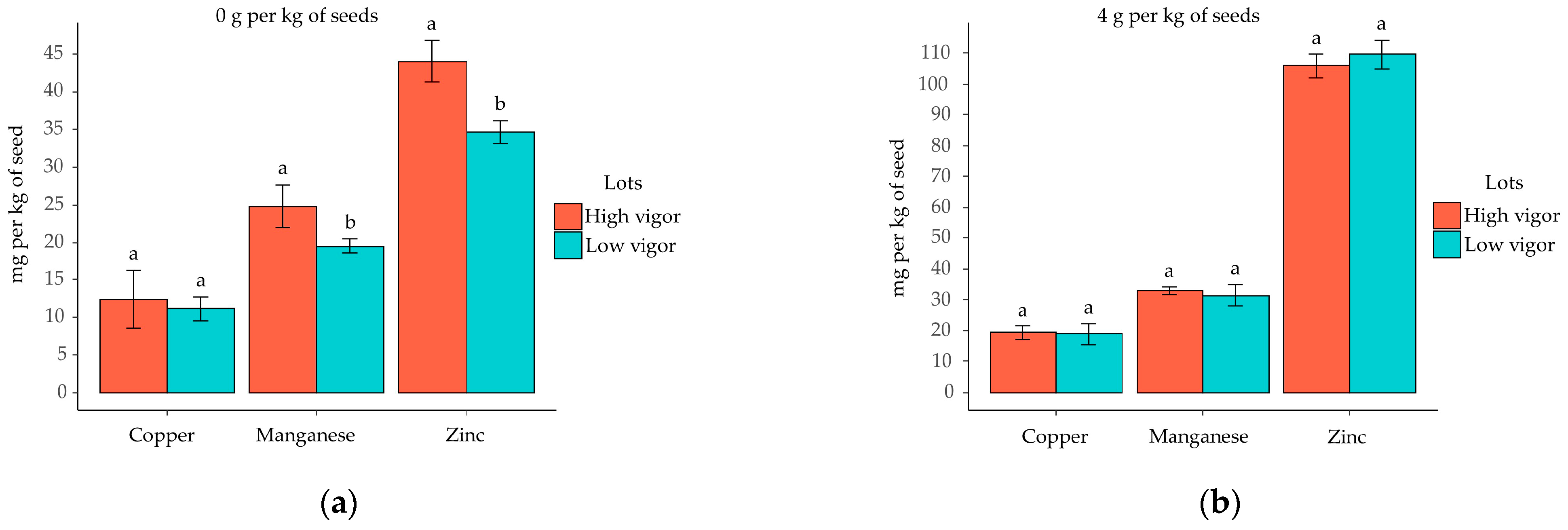 Agronomy 13 01945 g005 Agronomy 13 01945 g005