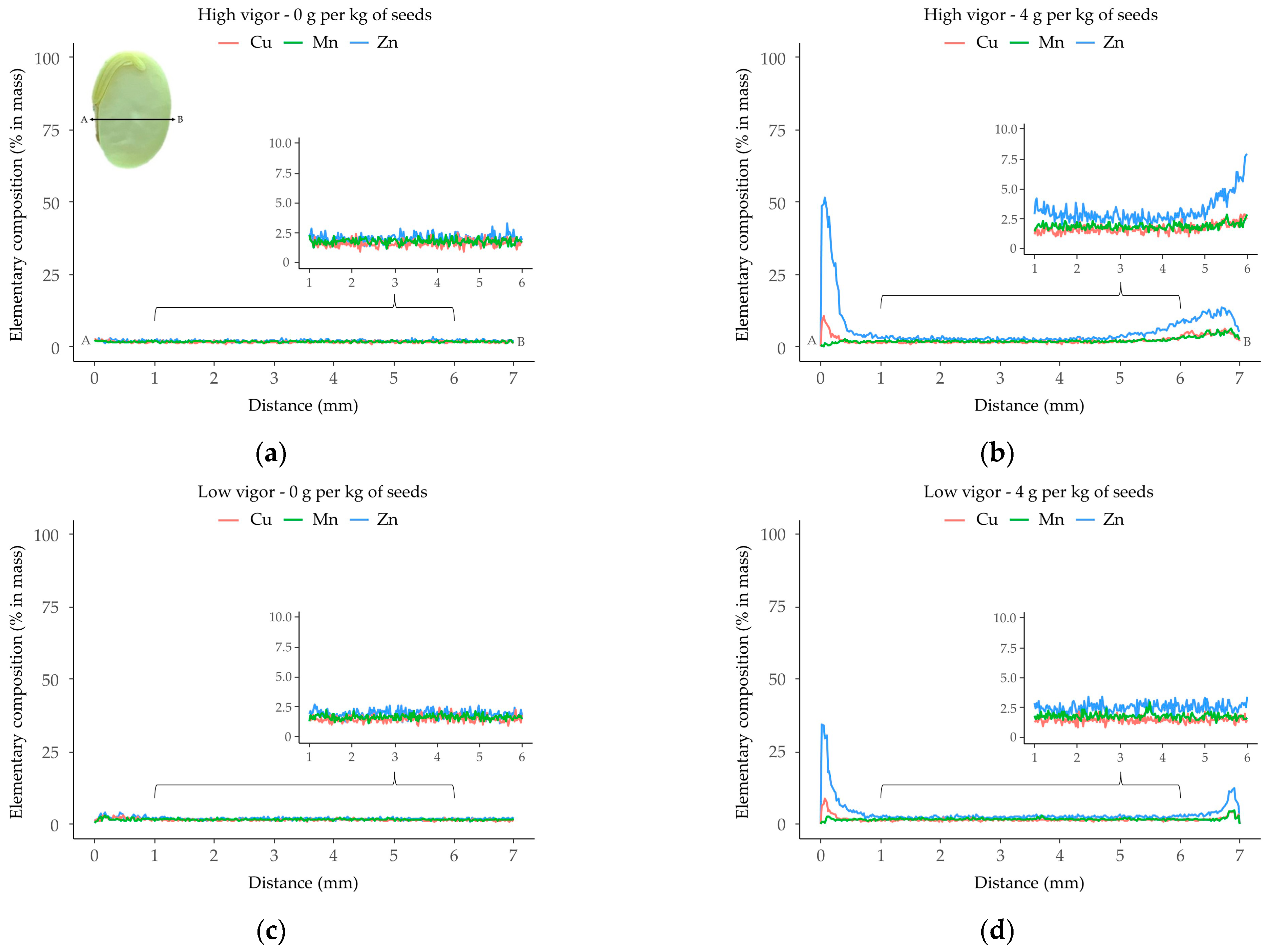 Agronomy 13 01945 g006 Agronomy 13 01945 g006