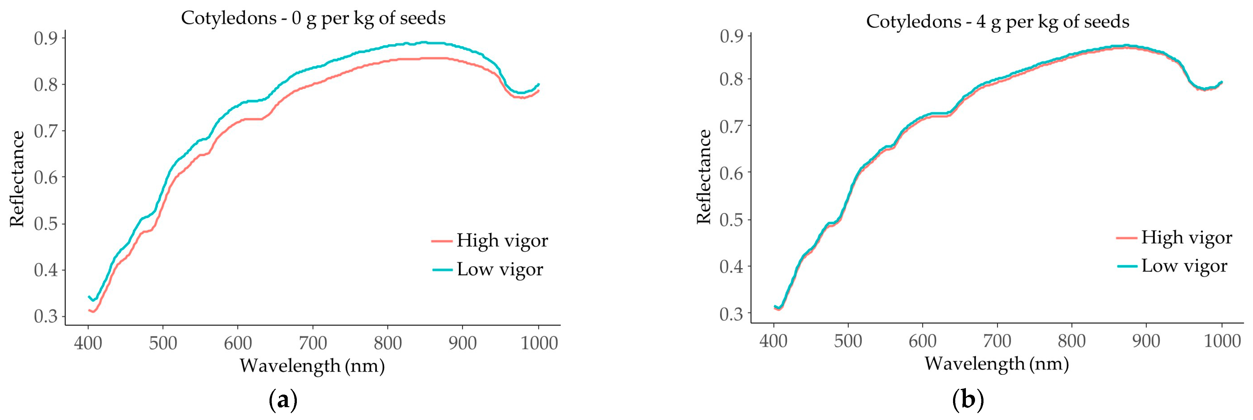 Agronomy 13 01945 g008a Agronomy 13 01945 g008a
