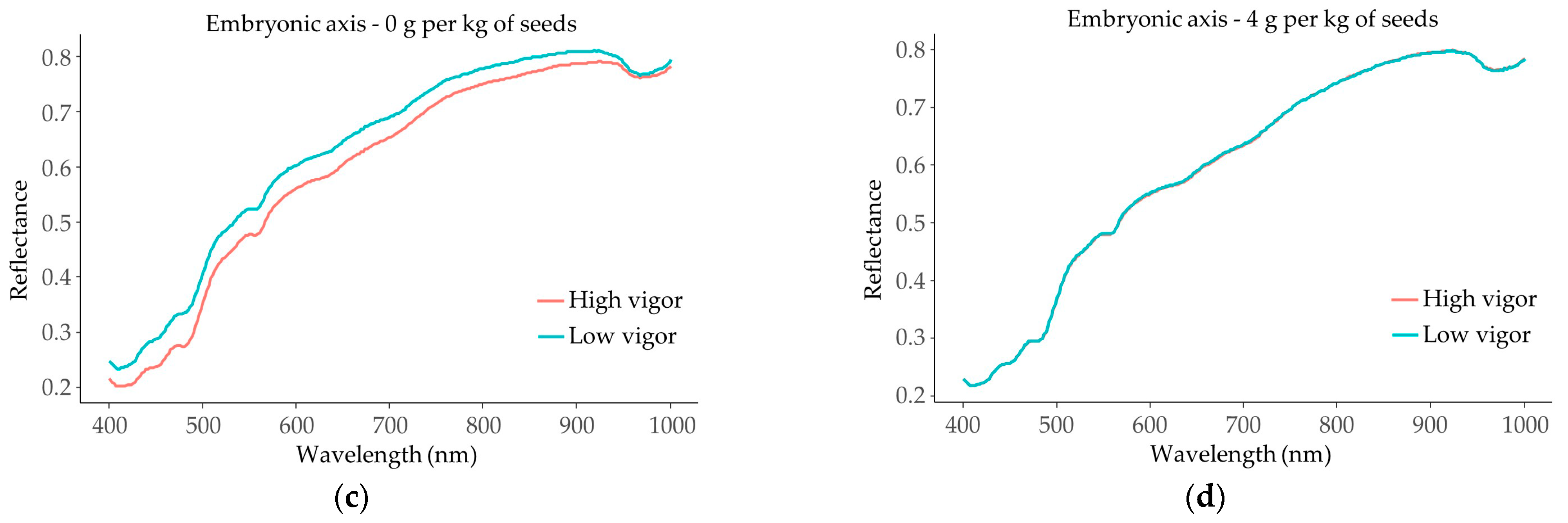 Agronomy 13 01945 g008b Agronomy 13 01945 g008b