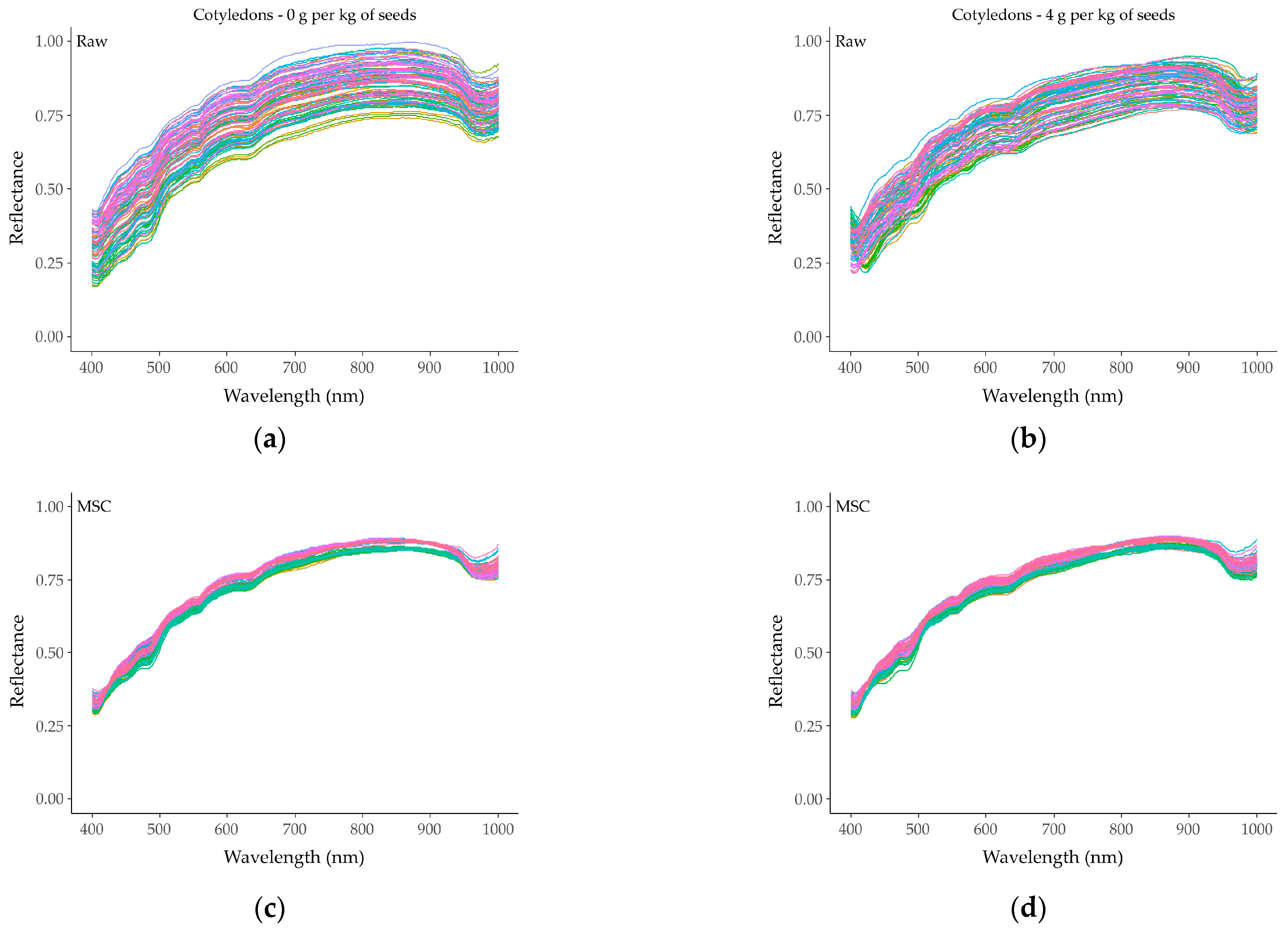 Agronomy 13 01945 g009a Agronomy 13 01945 g009a