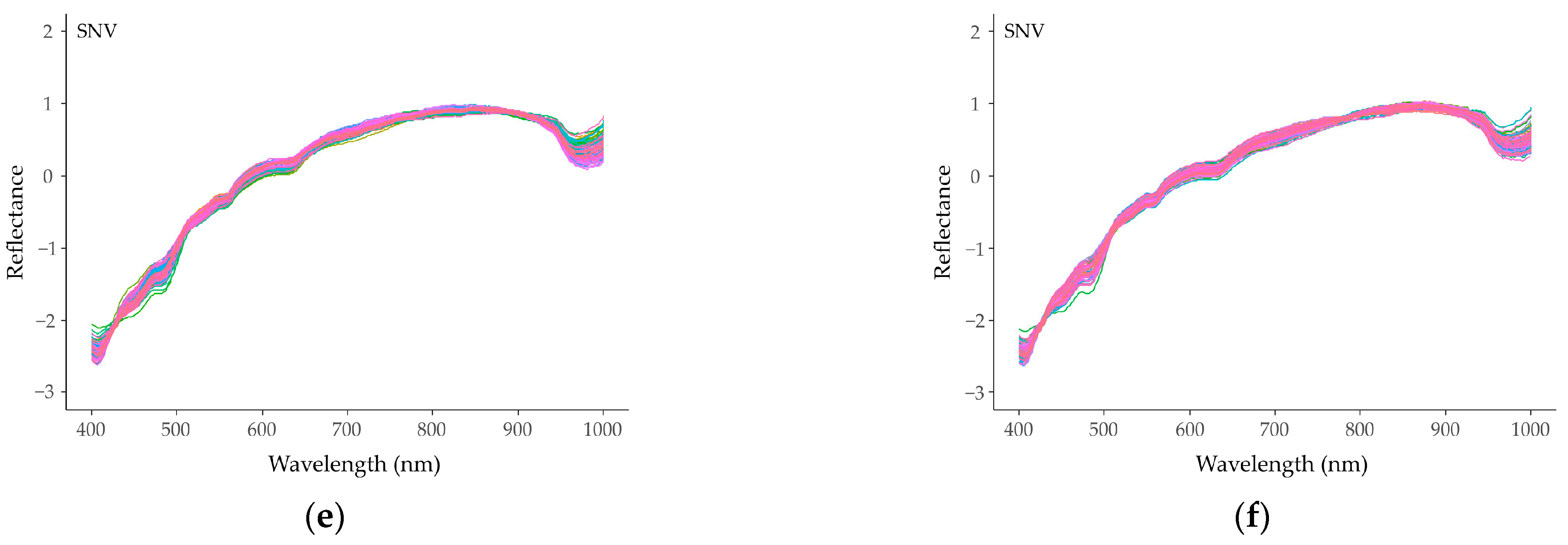 Agronomy 13 01945 g009b Agronomy 13 01945 g009b