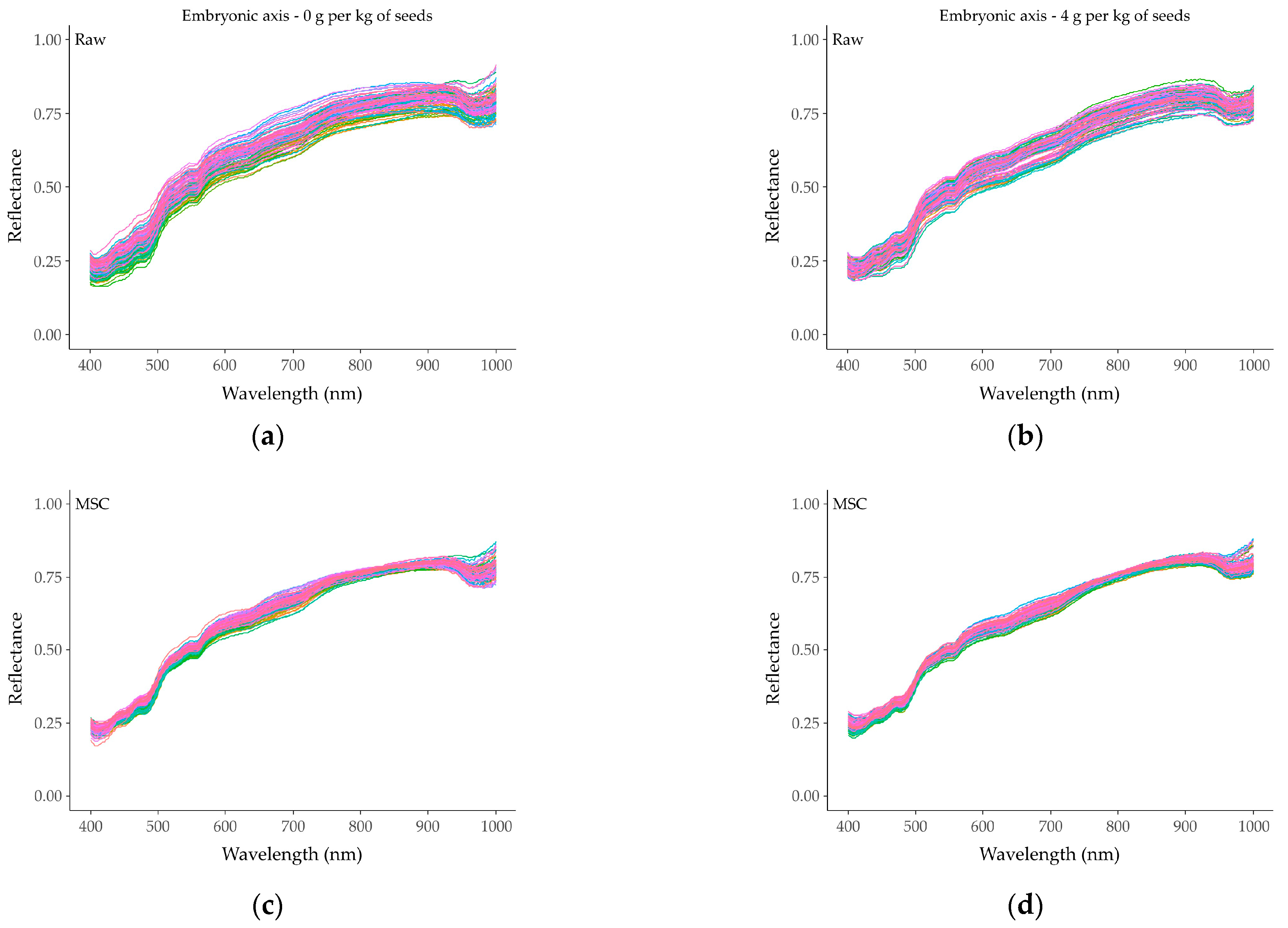 Agronomy 13 01945 g010a Agronomy 13 01945 g010a