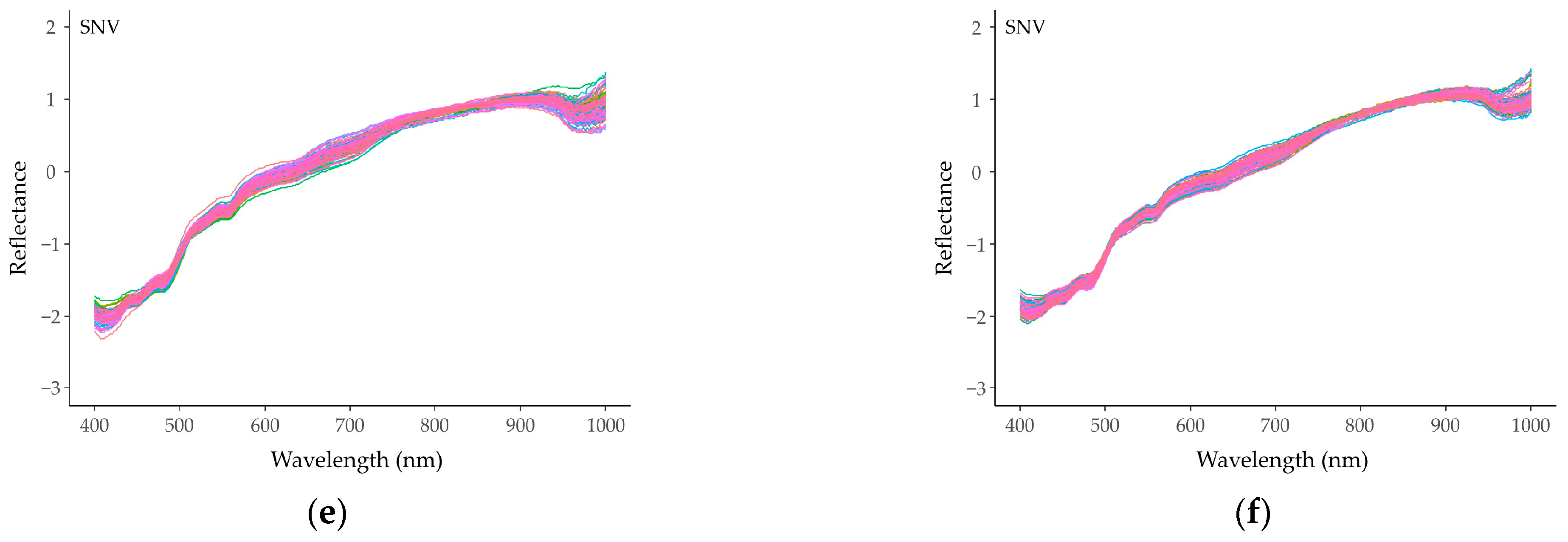 Agronomy 13 01945 g010b Agronomy 13 01945 g010b