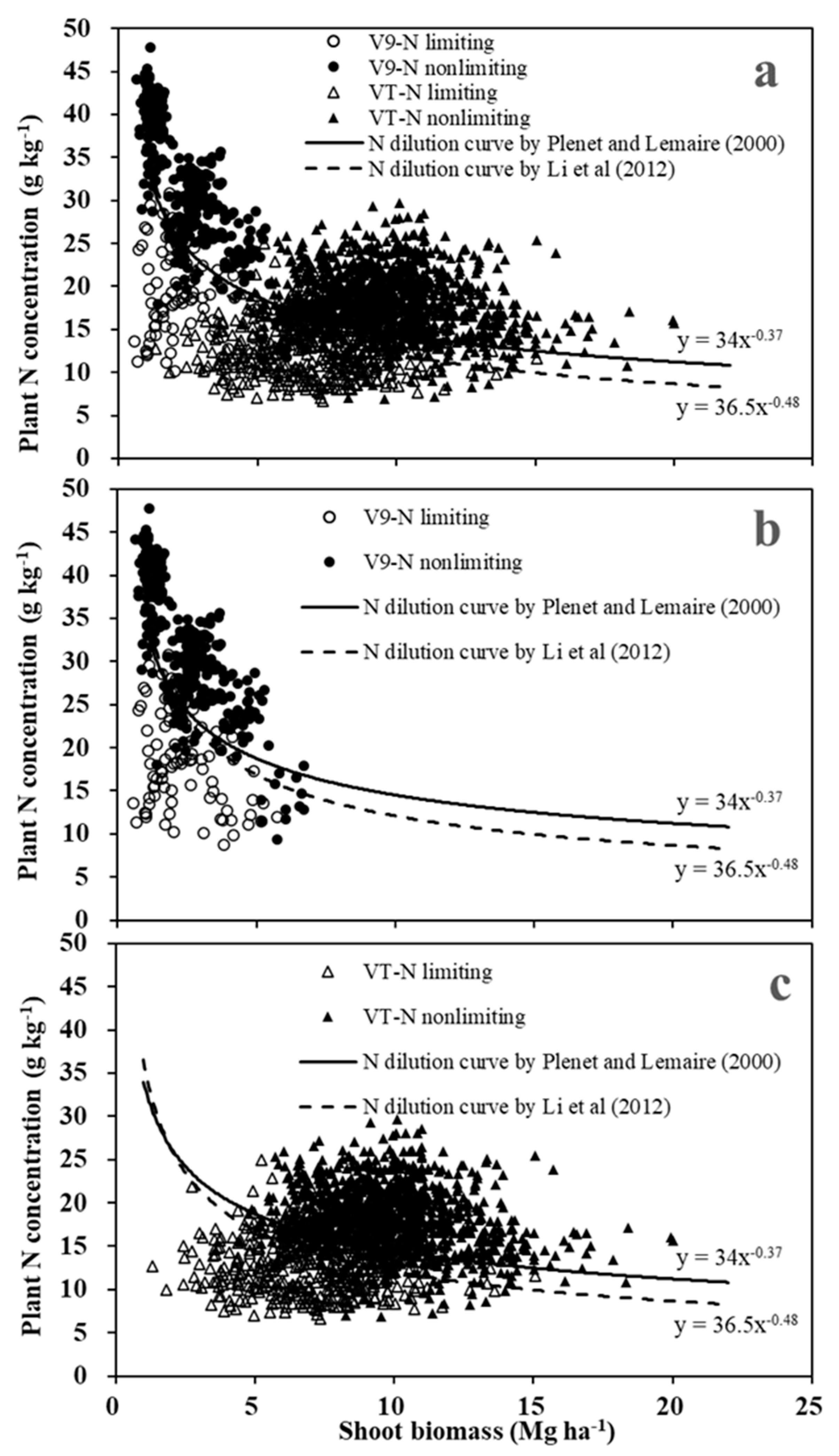 Agronomy 13 01948 g002