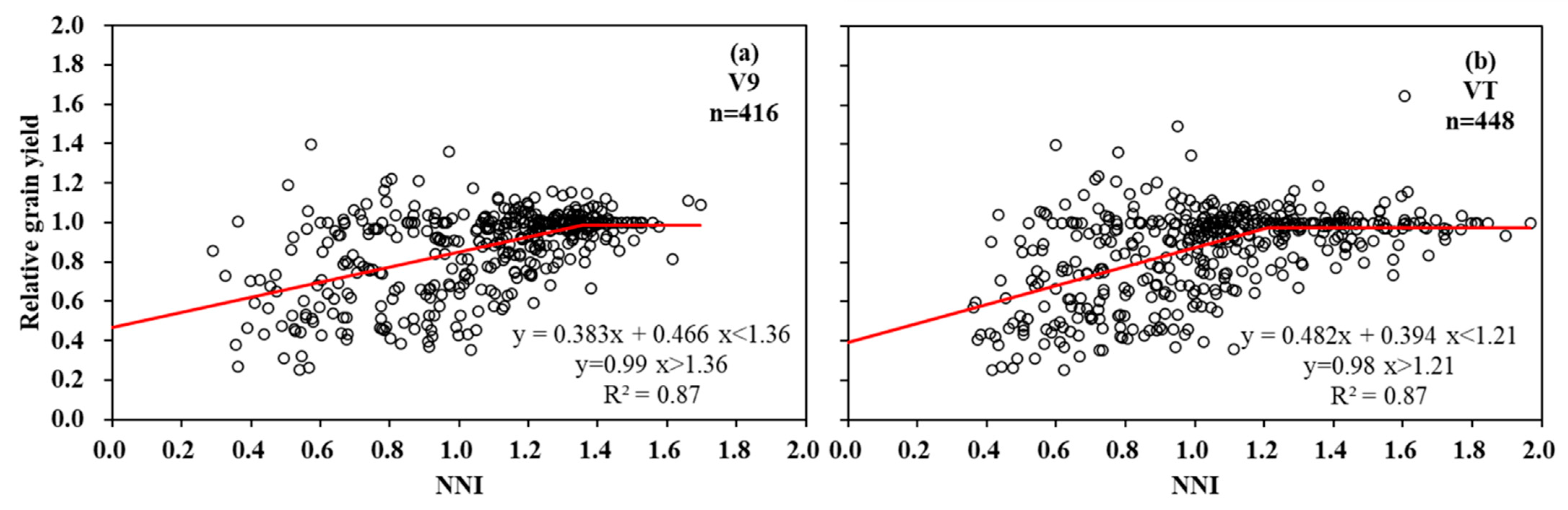 Agronomy 13 01948 g003