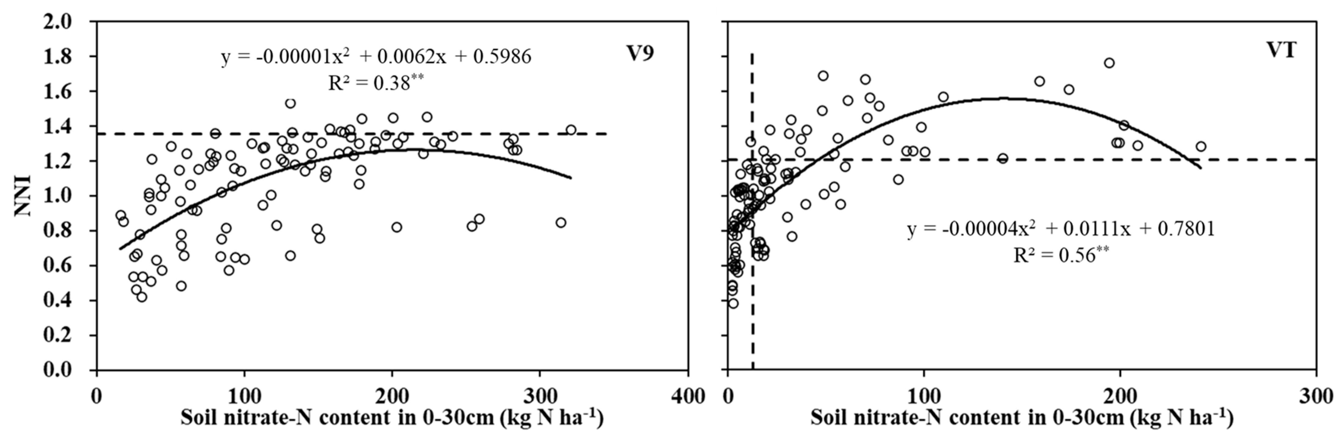 Agronomy 13 01948 g005