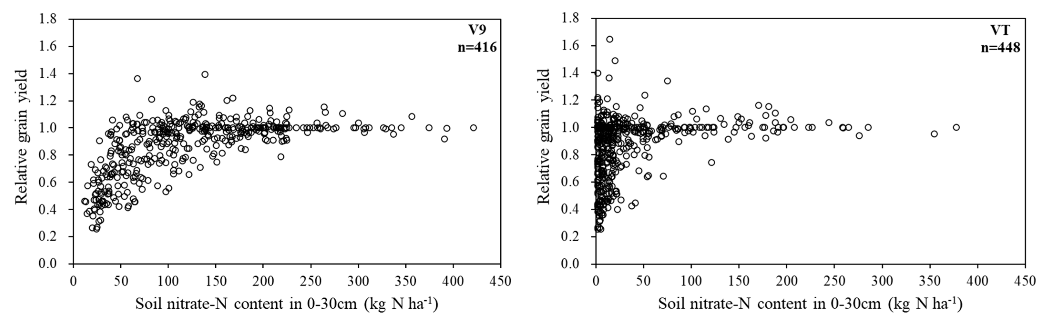 Agronomy 13 01948 g006