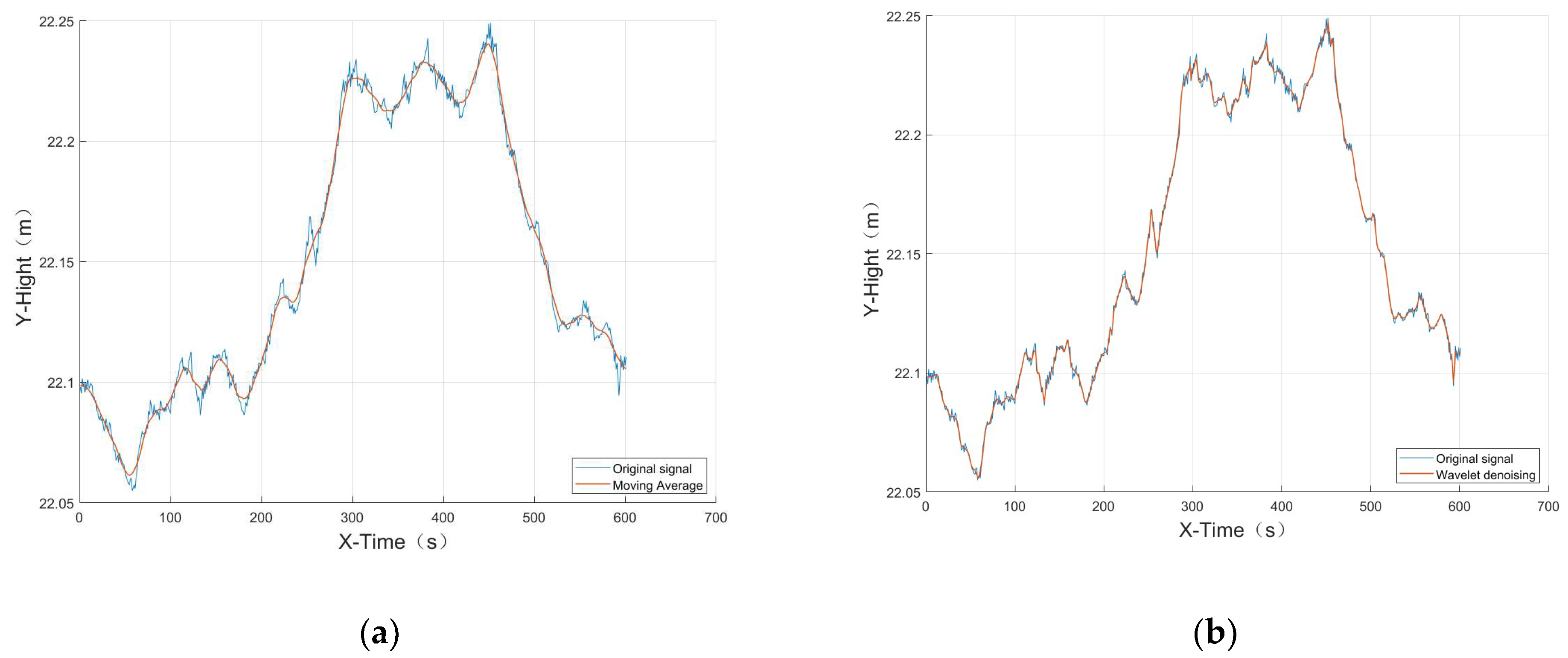 Agronomy 13 01949 g003