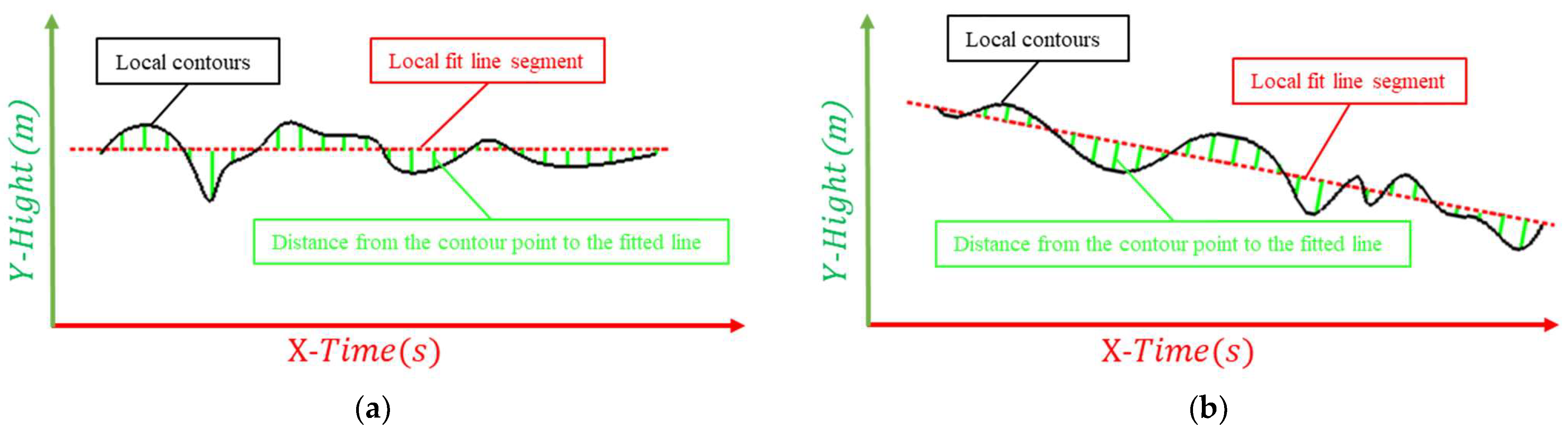 Agronomy 13 01949 g005
