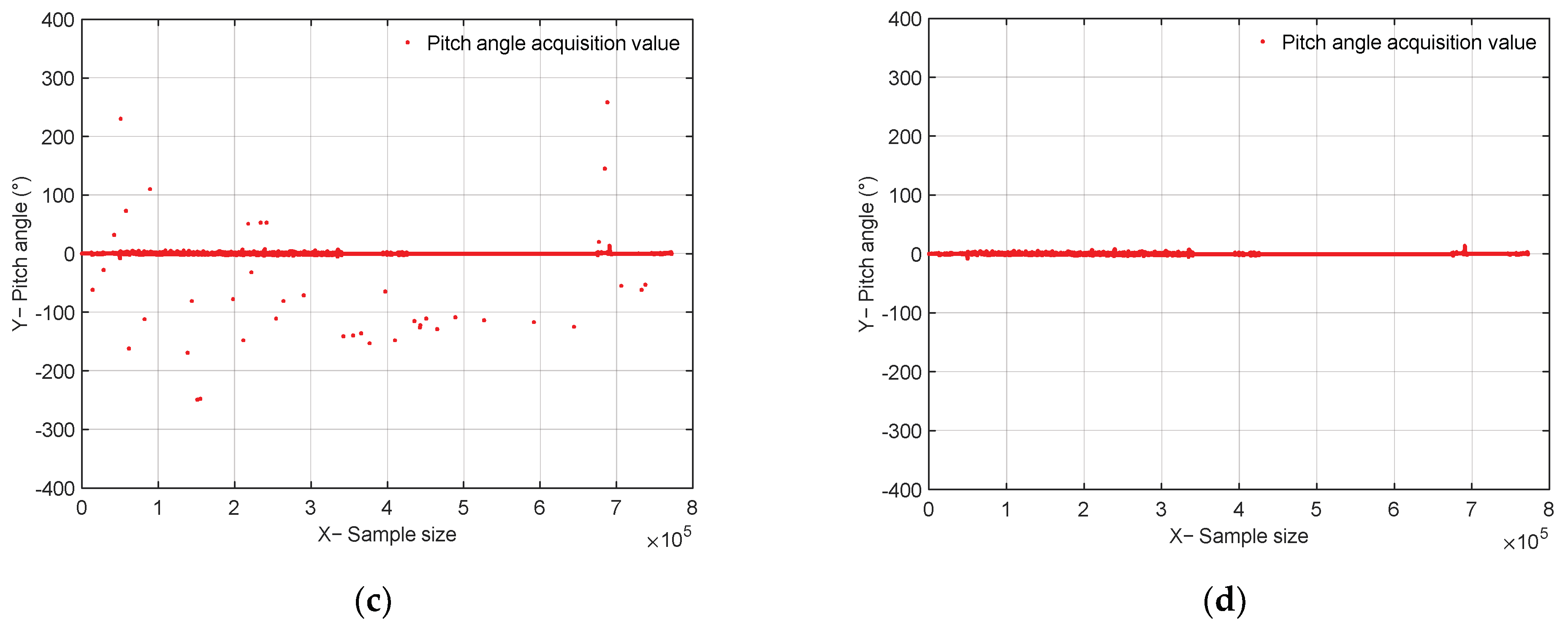 Agronomy 13 01949 g009b