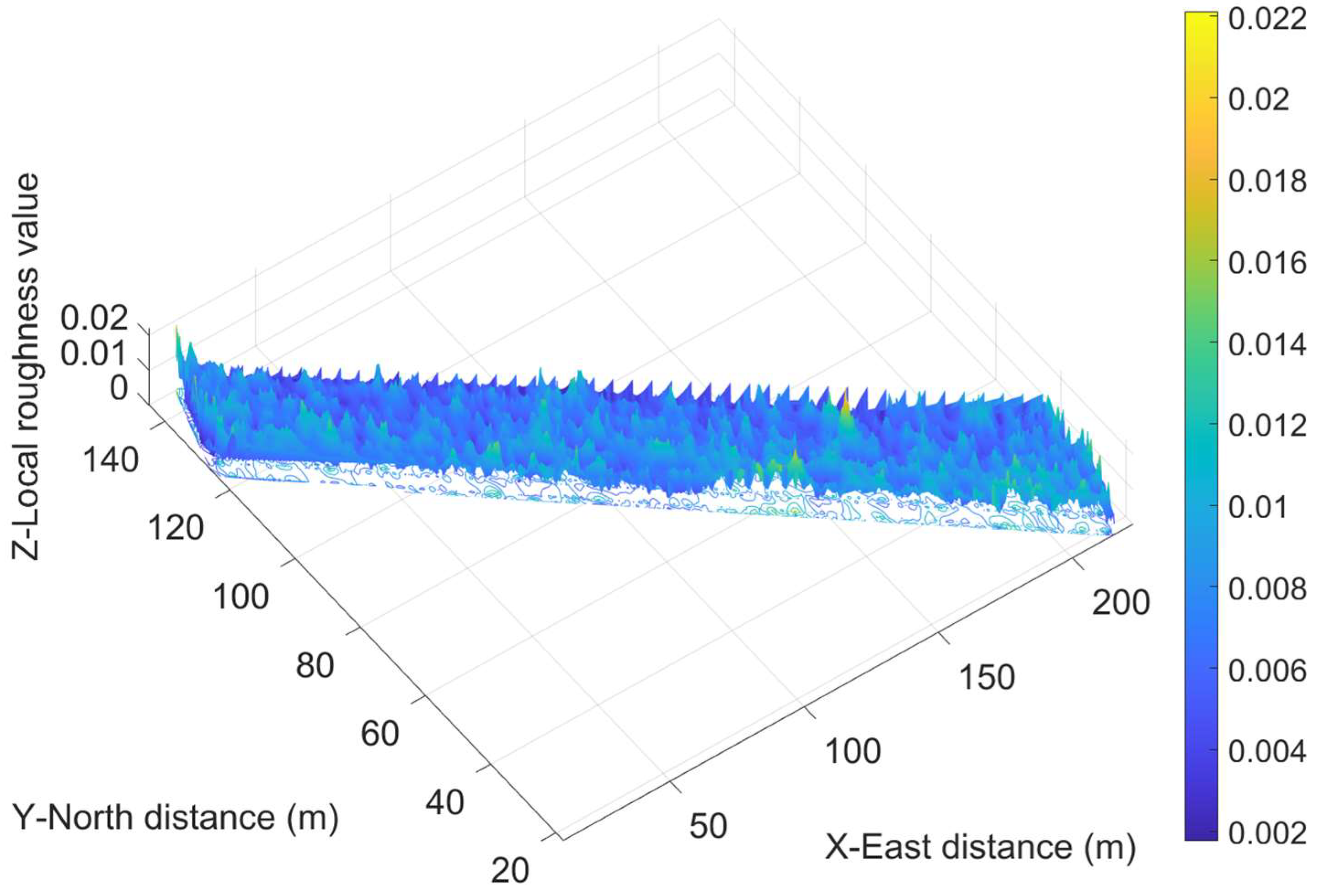 Agronomy 13 01949 g011