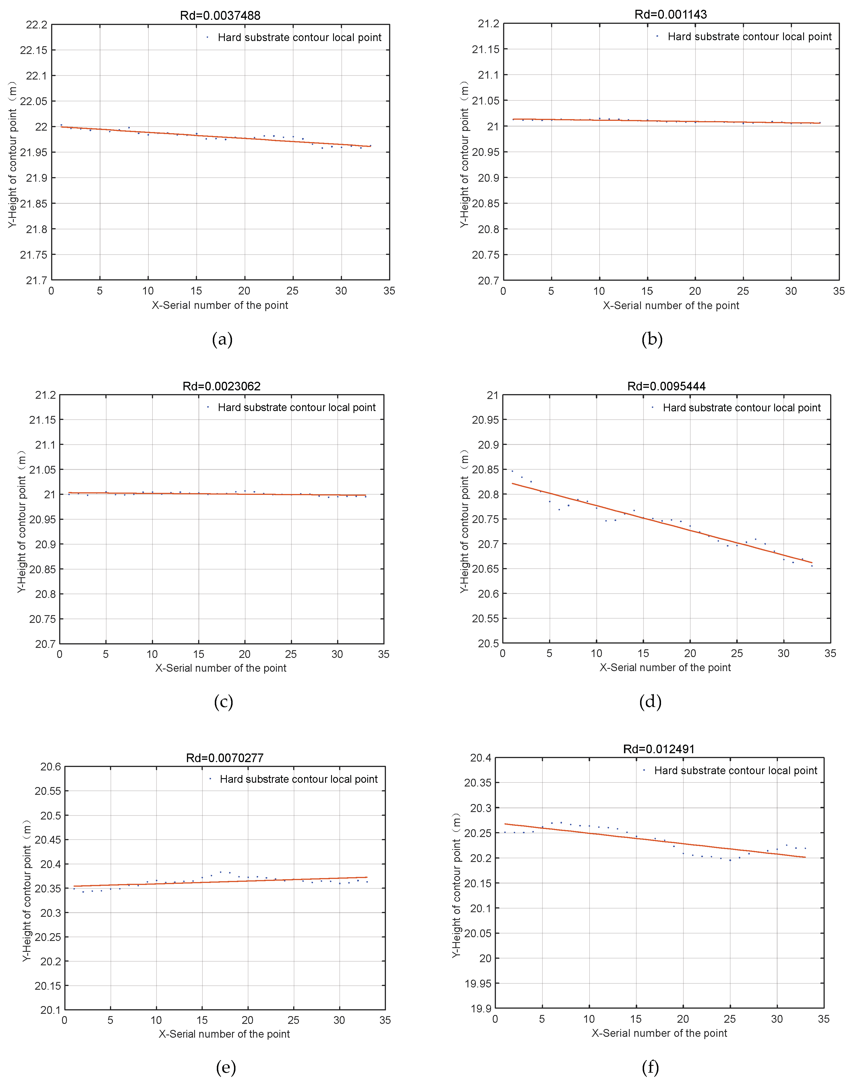 Agronomy 13 01949 g015